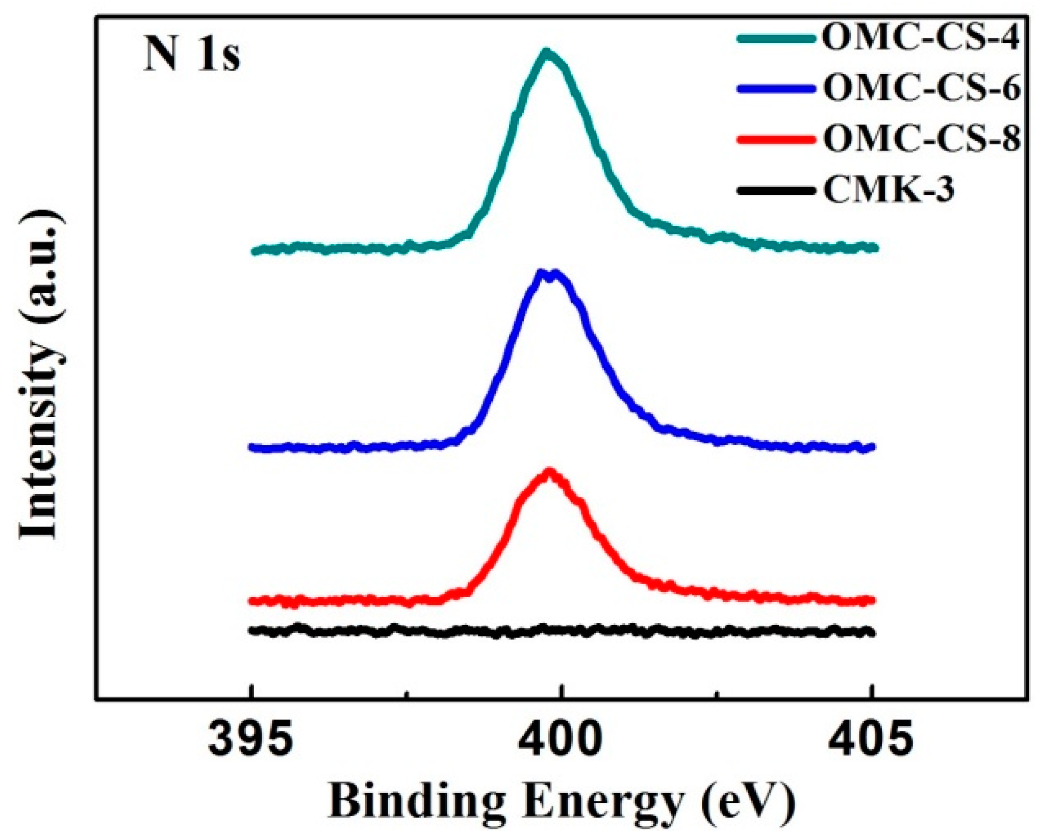 Nanomaterials 10 00489 g005 Nanomaterials 10 00489 g005