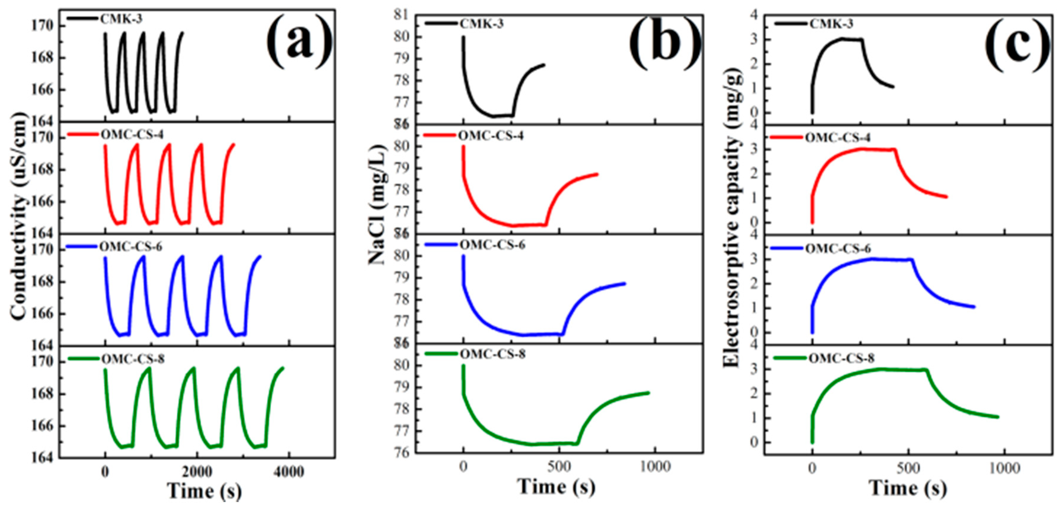 Nanomaterials 10 00489 g006 Nanomaterials 10 00489 g006