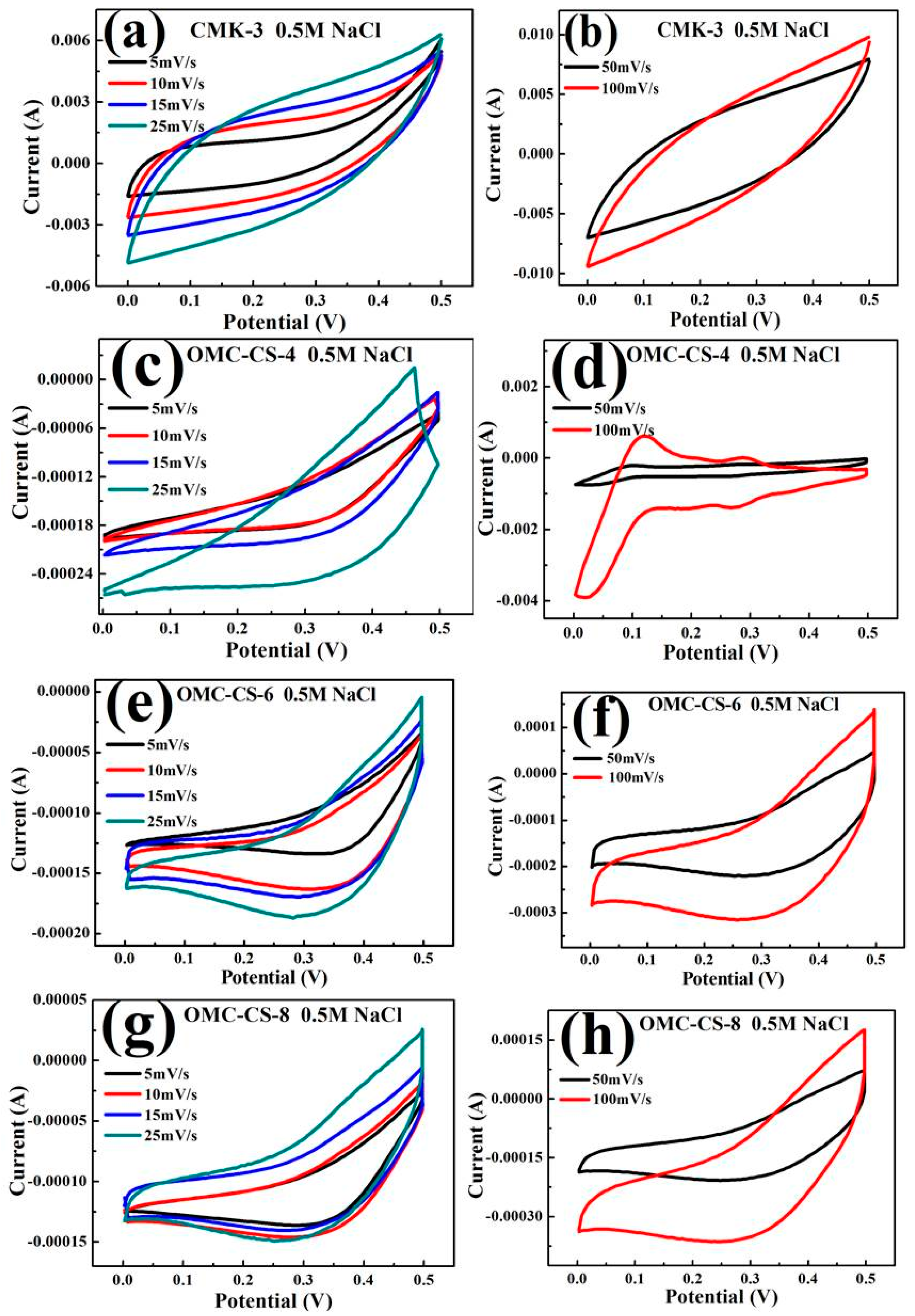 Nanomaterials 10 00489 g007 Nanomaterials 10 00489 g007