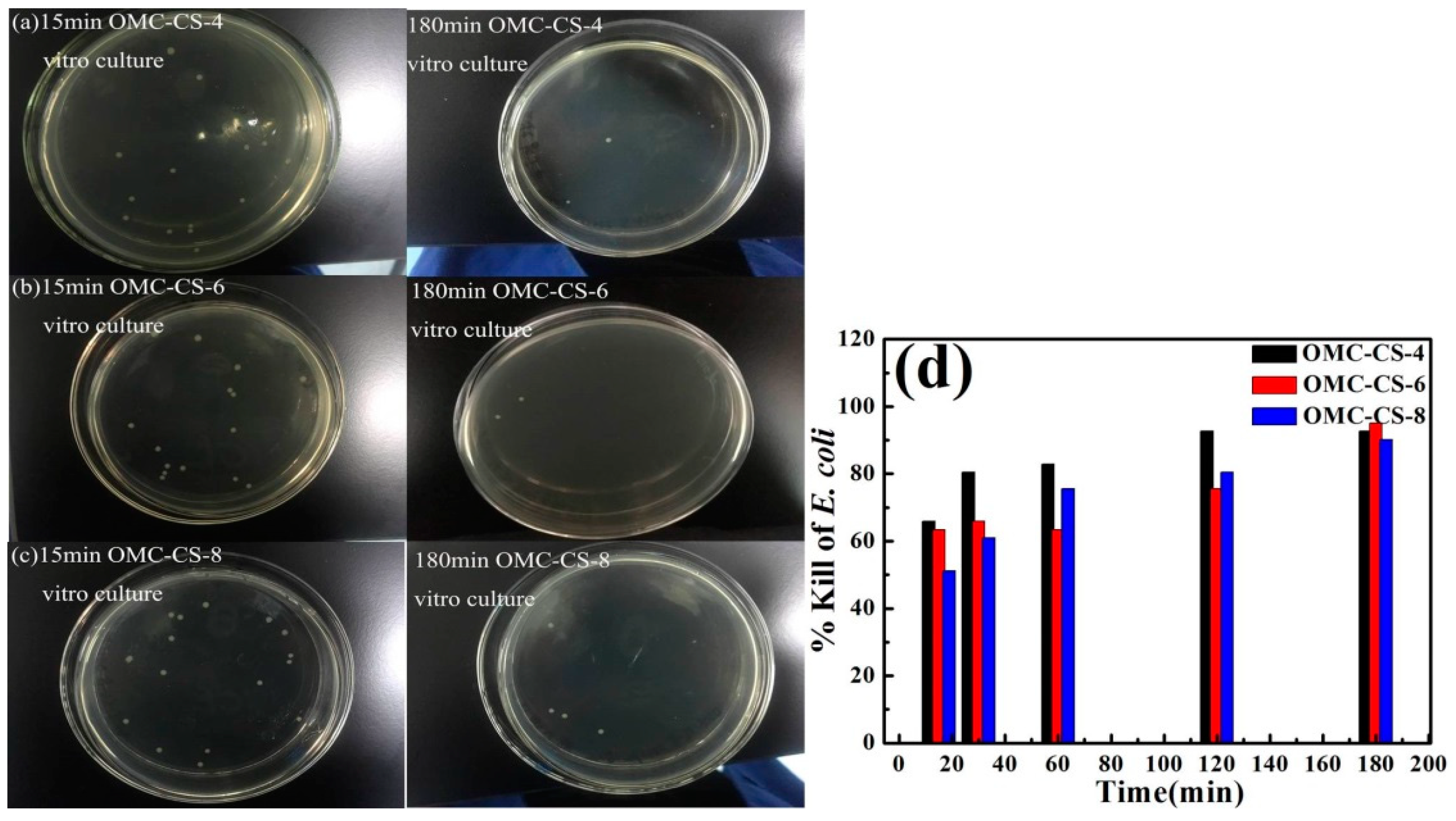 Nanomaterials 10 00489 g008 Nanomaterials 10 00489 g008
