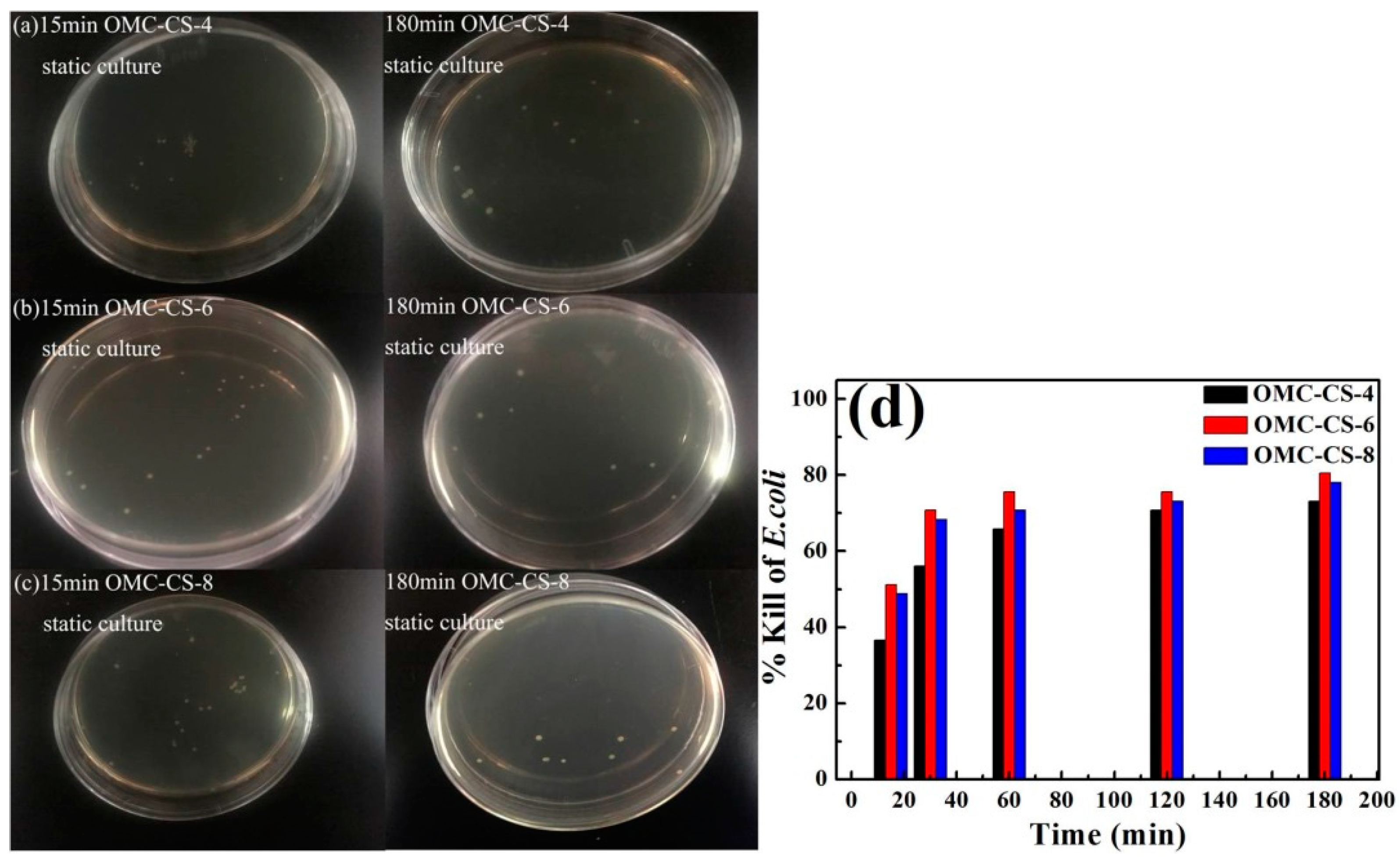 Nanomaterials 10 00489 g010 Nanomaterials 10 00489 g010