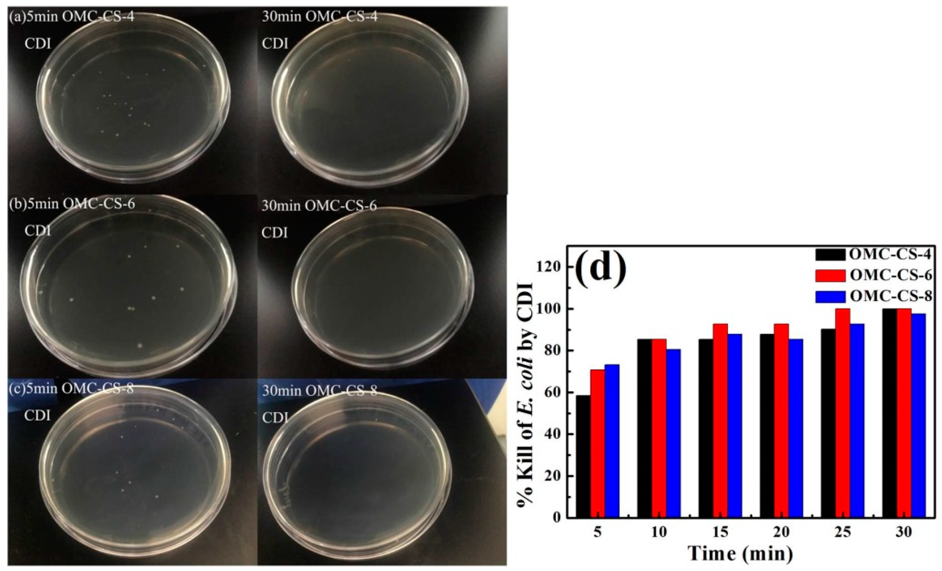 Nanomaterials 10 00489 g011 Nanomaterials 10 00489 g011