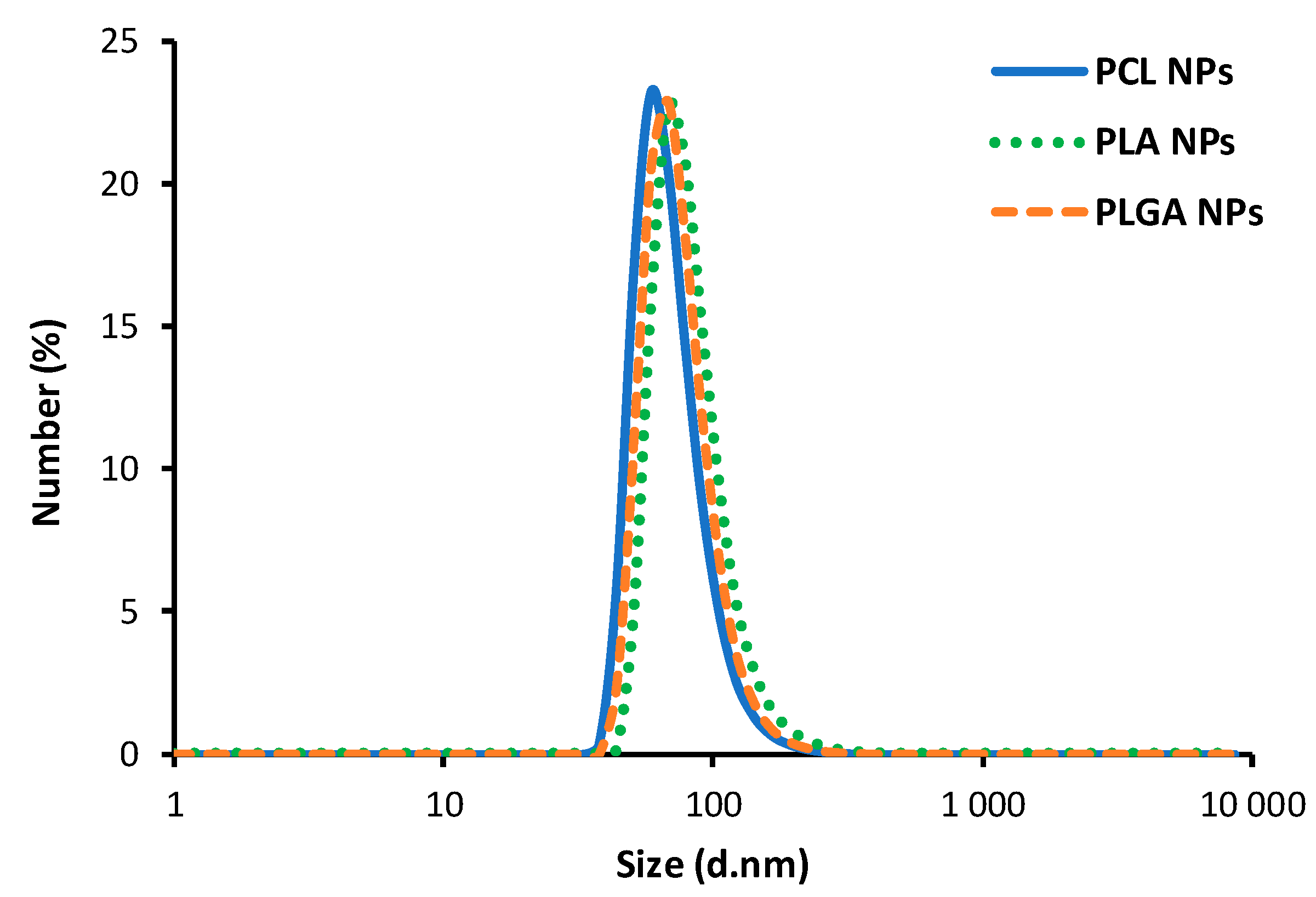 Nanomaterials 10 00496 g002