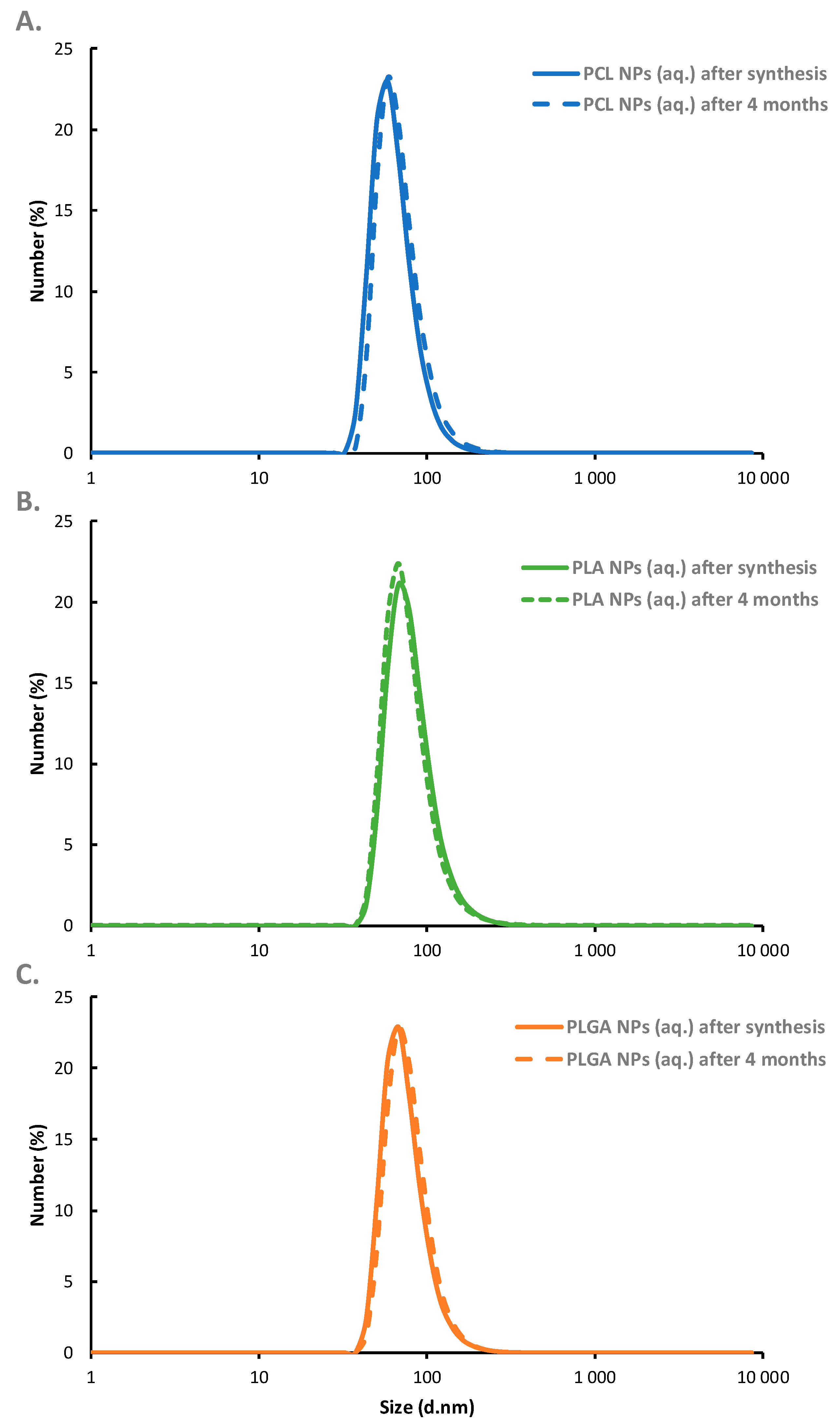 Nanomaterials 10 00496 g004
