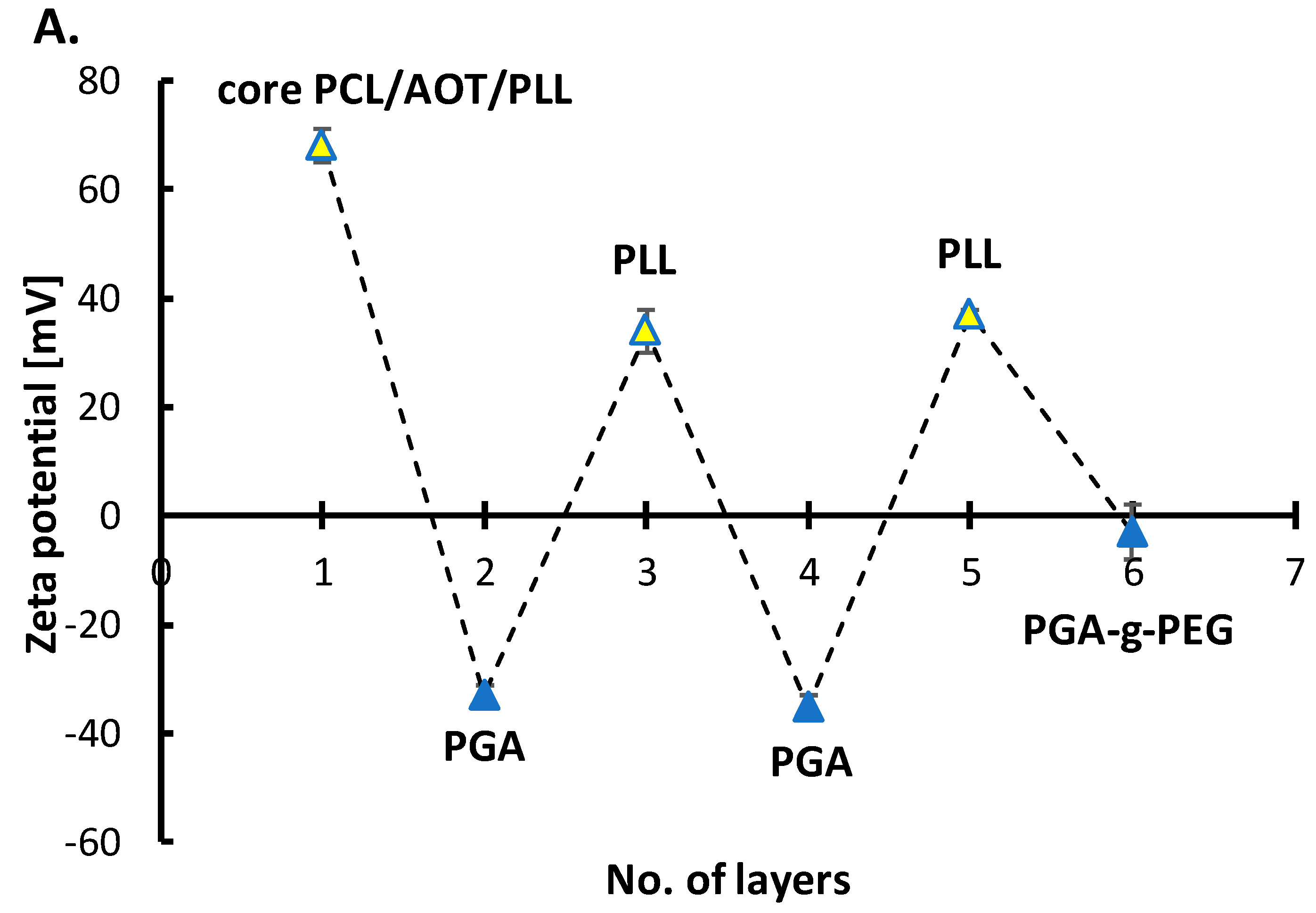 Nanomaterials 10 00496 g005a
