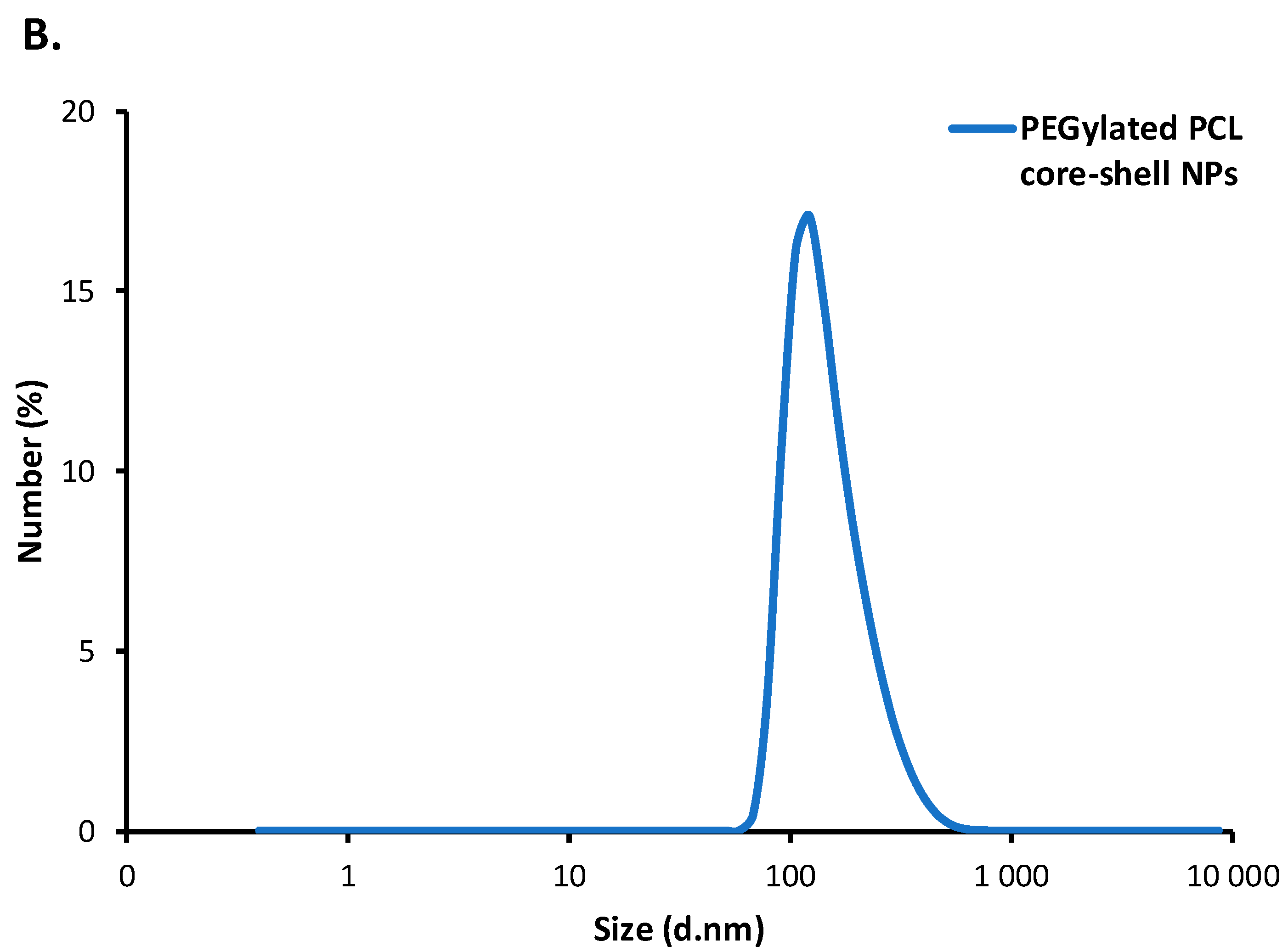 Nanomaterials 10 00496 g005b