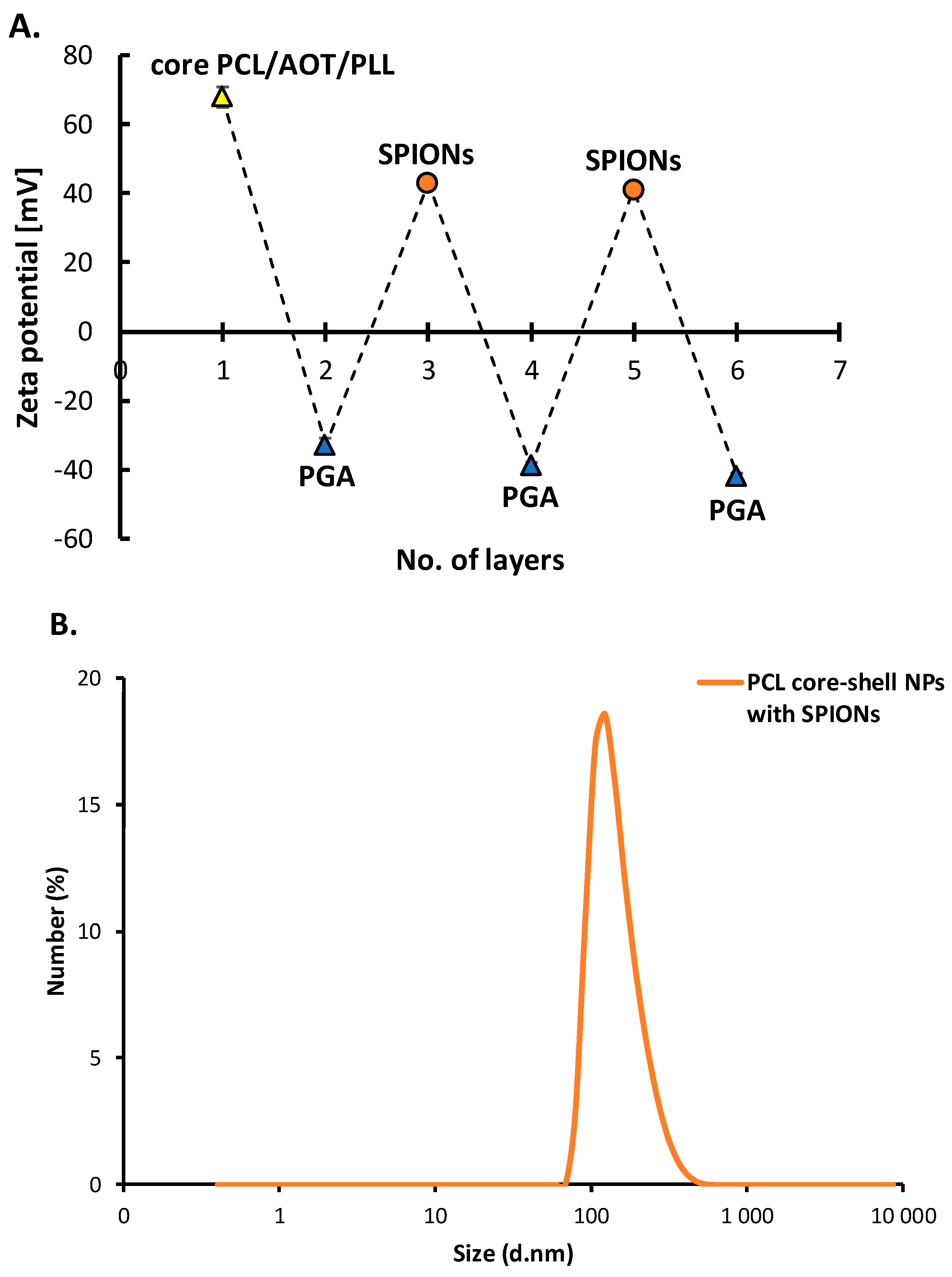 Nanomaterials 10 00496 g006