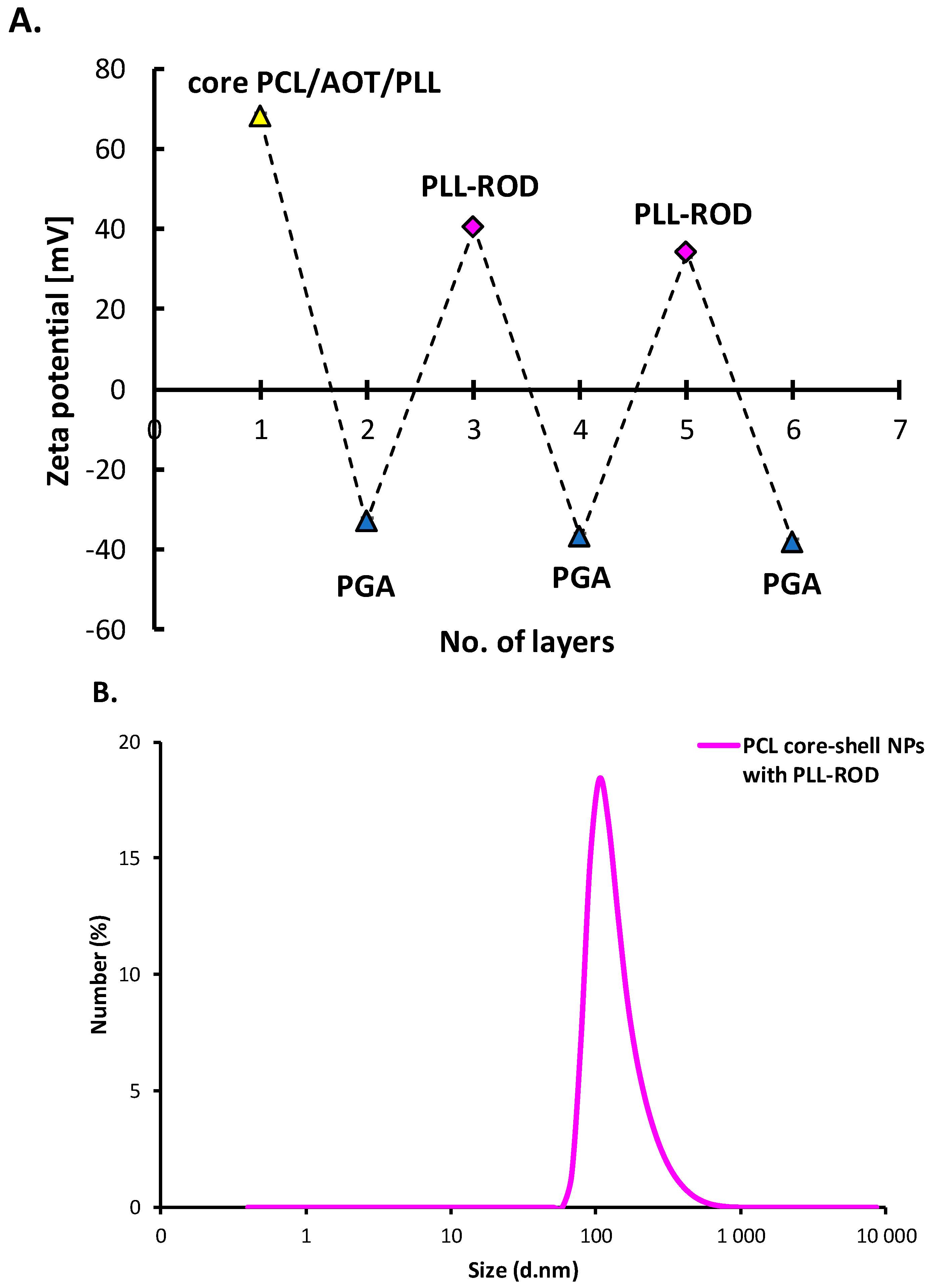 Nanomaterials 10 00496 g008
