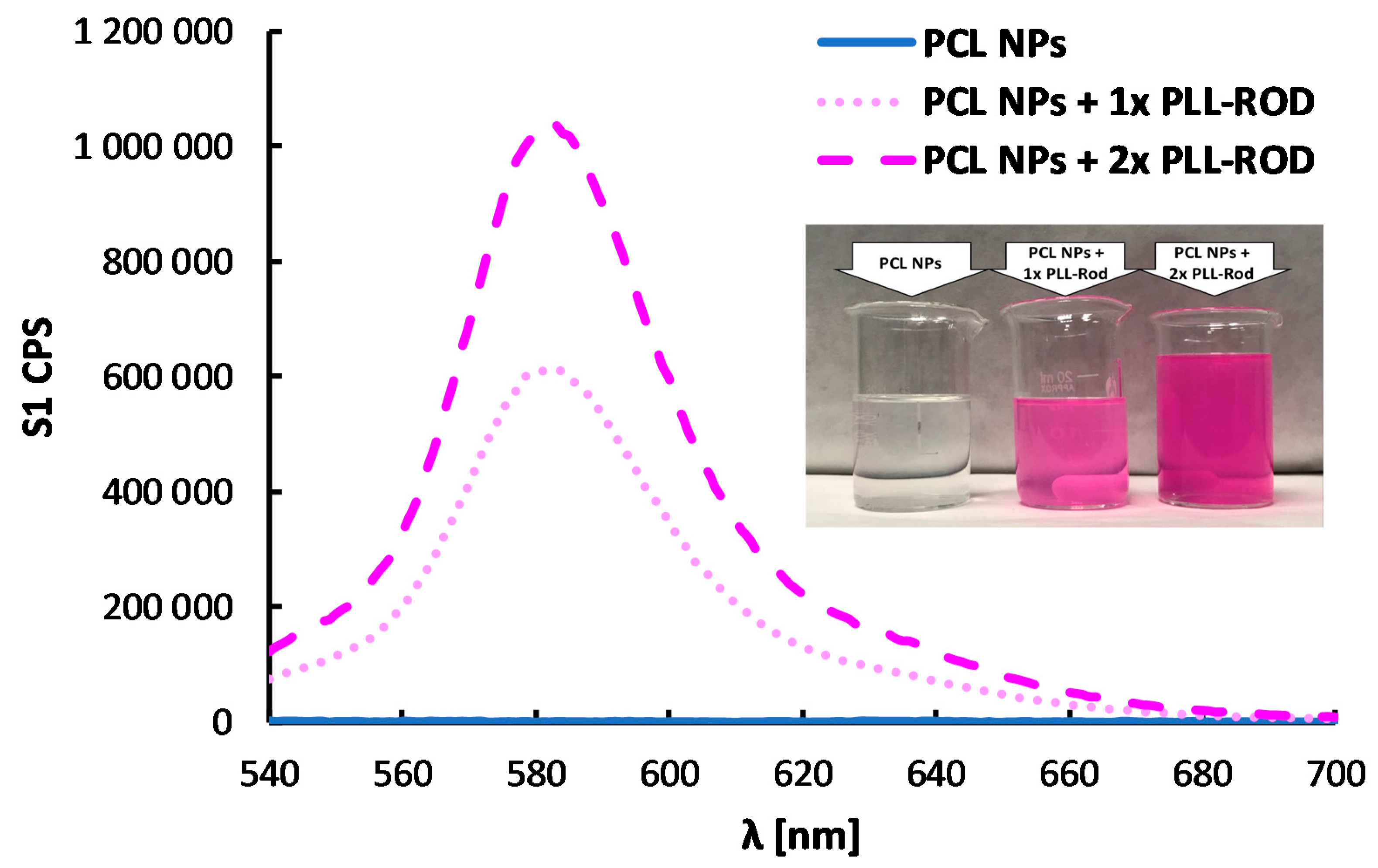 Nanomaterials 10 00496 g009