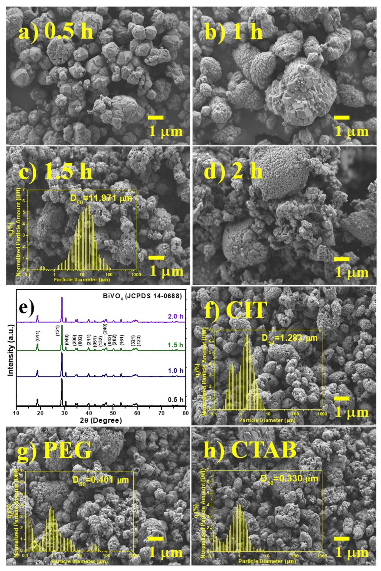 Nanomaterials 10 00498 g001