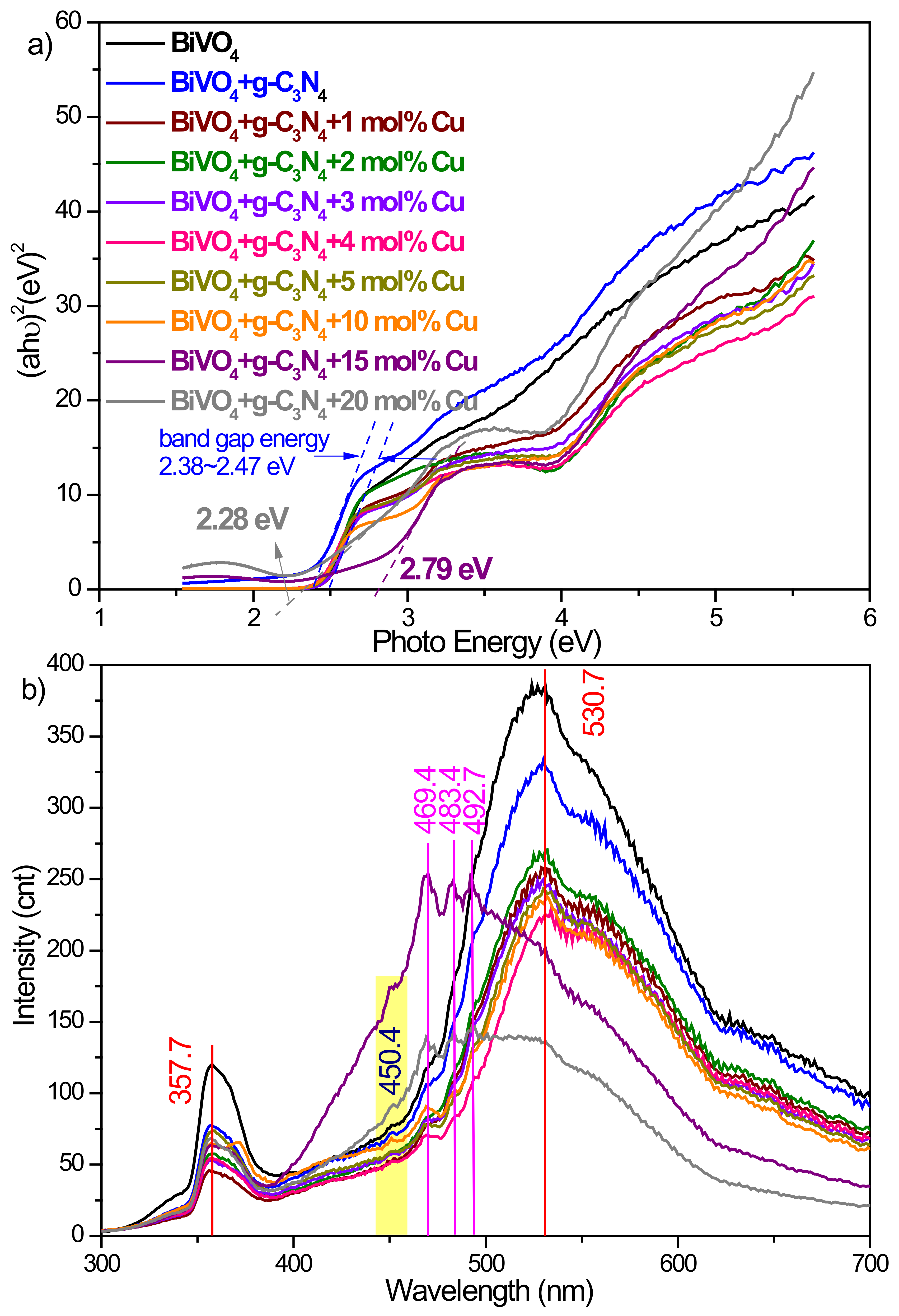 Nanomaterials 10 00498 g003