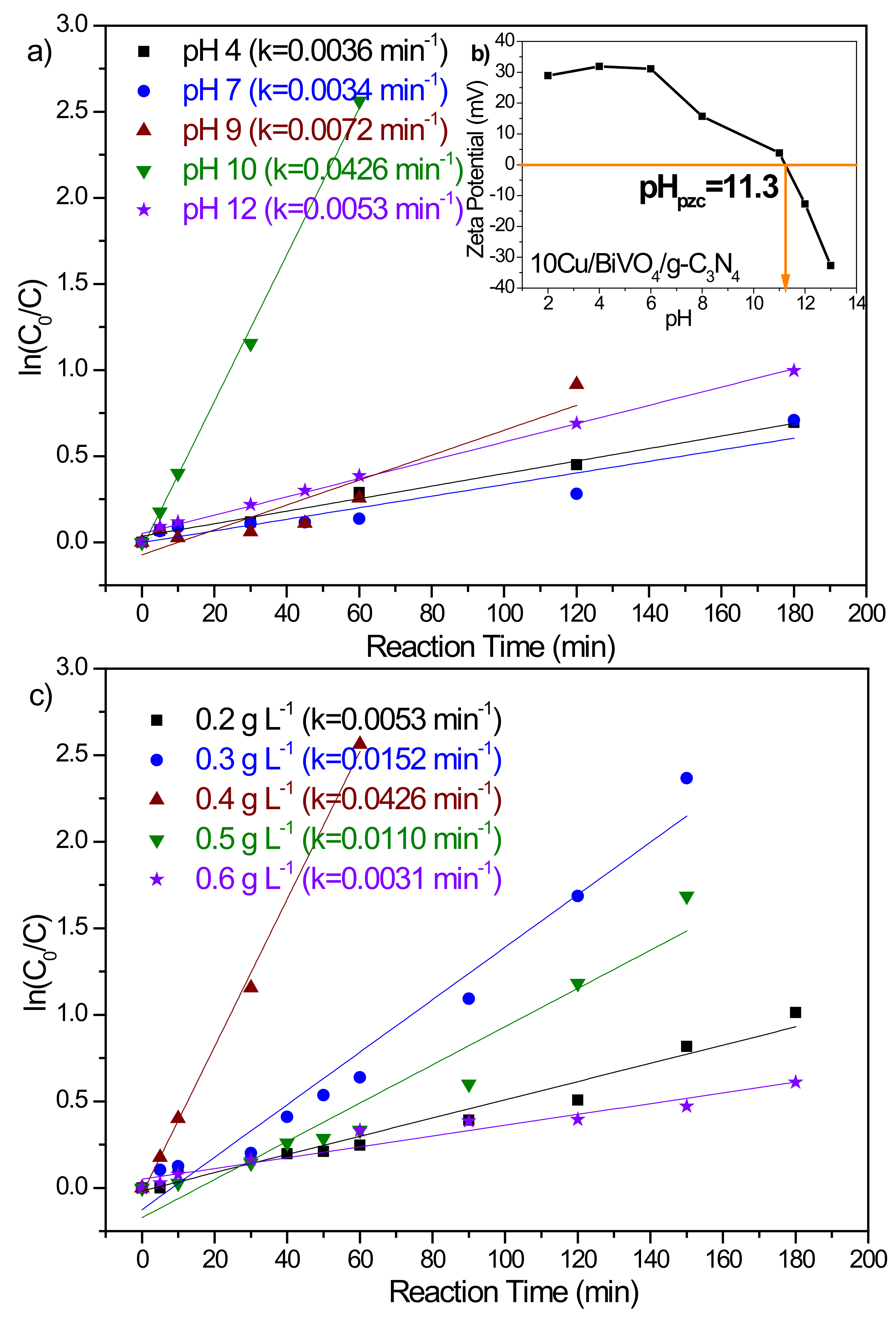 Nanomaterials 10 00498 g005