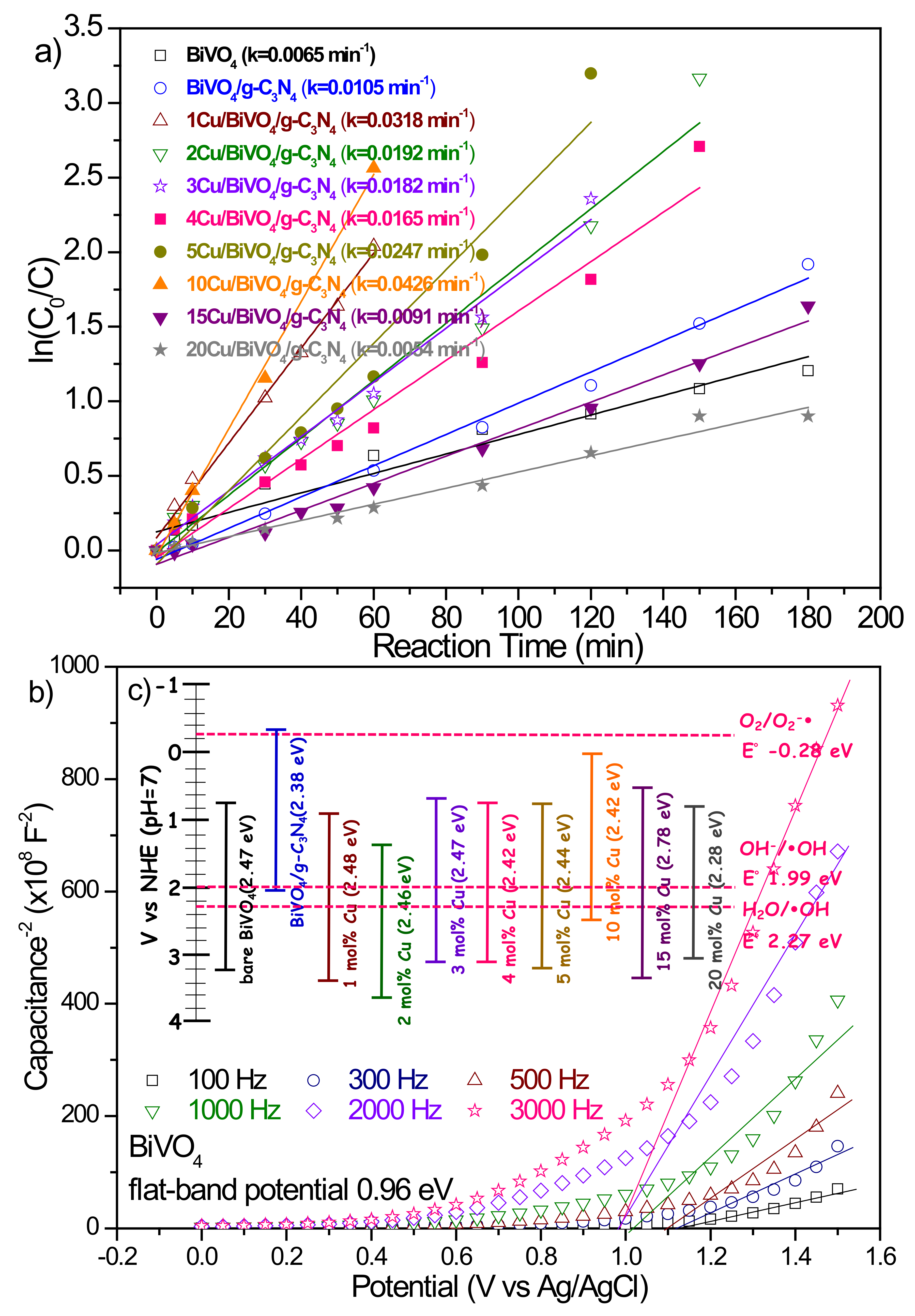 Nanomaterials 10 00498 g006