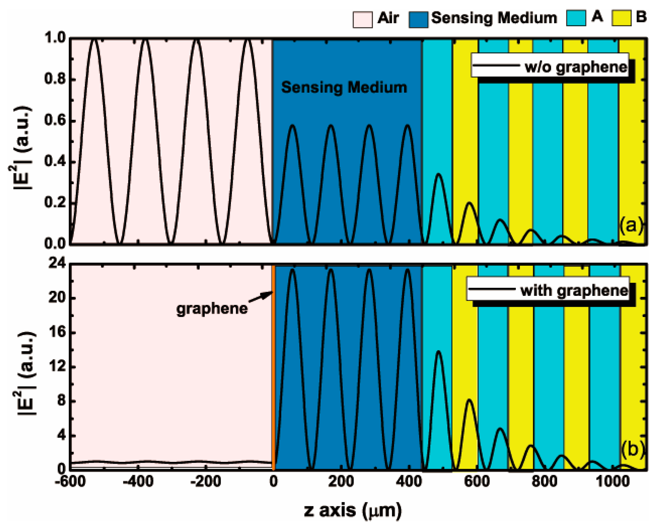 Nanomaterials 10 00500 g003