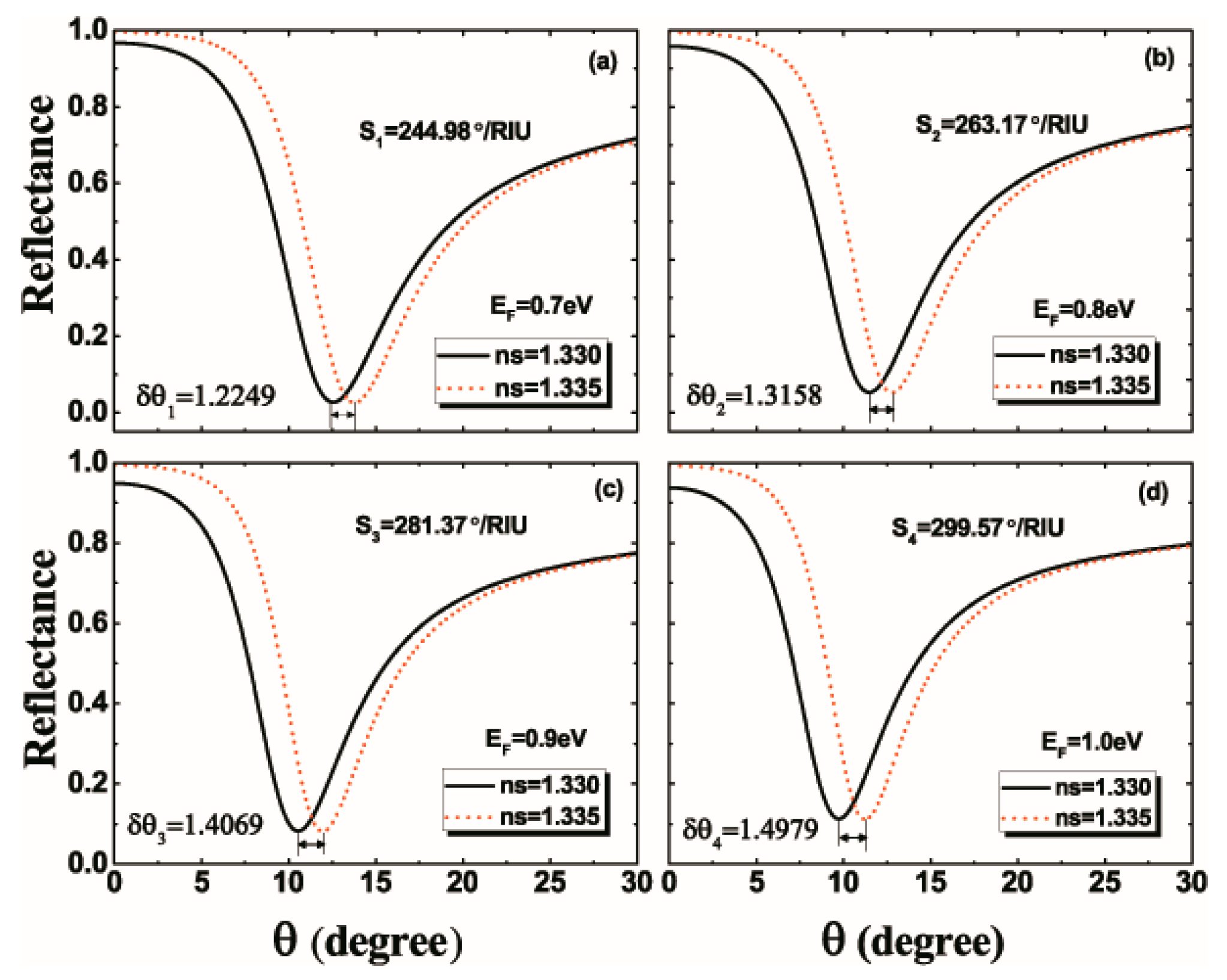 Nanomaterials 10 00500 g004