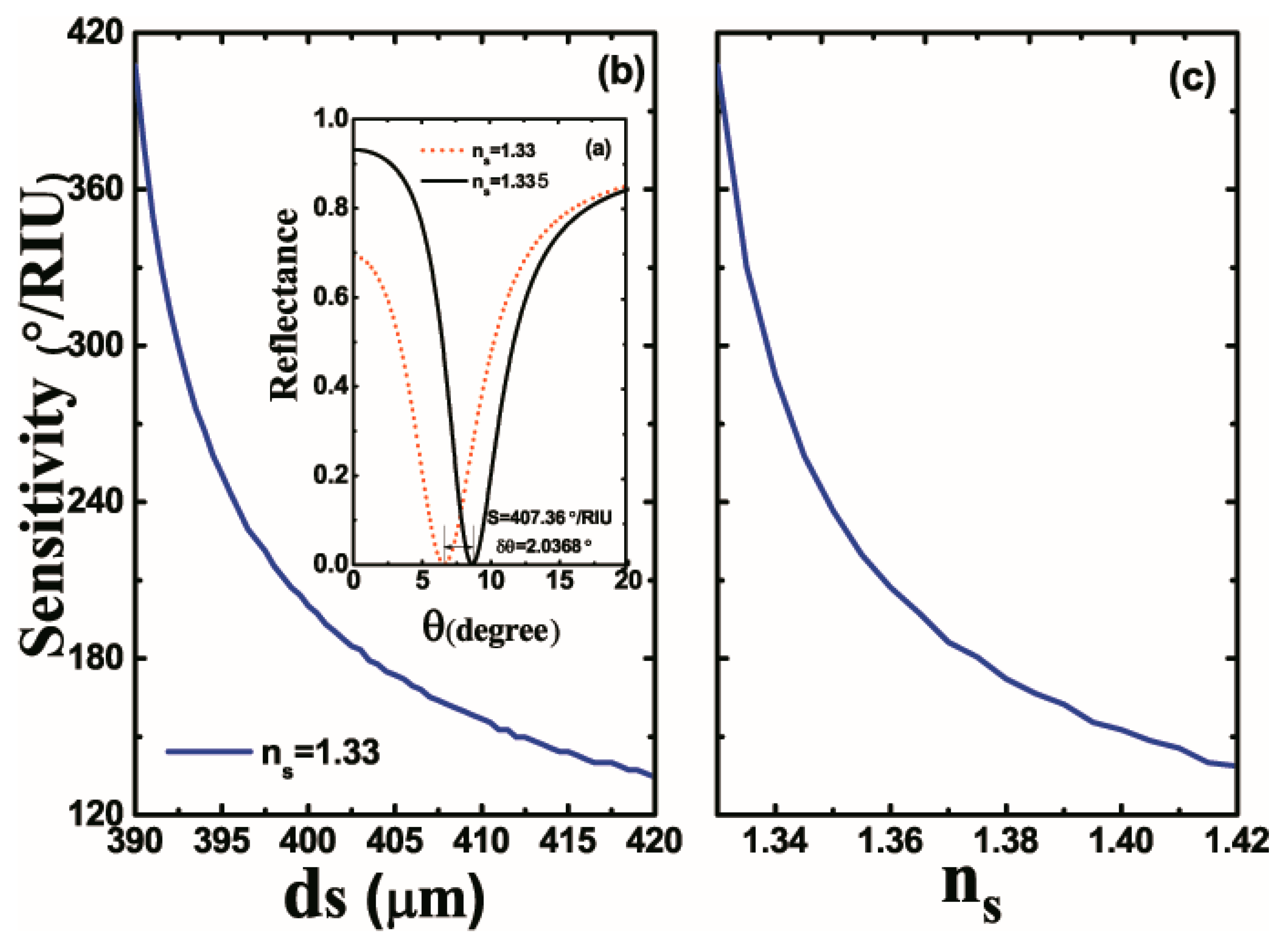 Nanomaterials 10 00500 g006