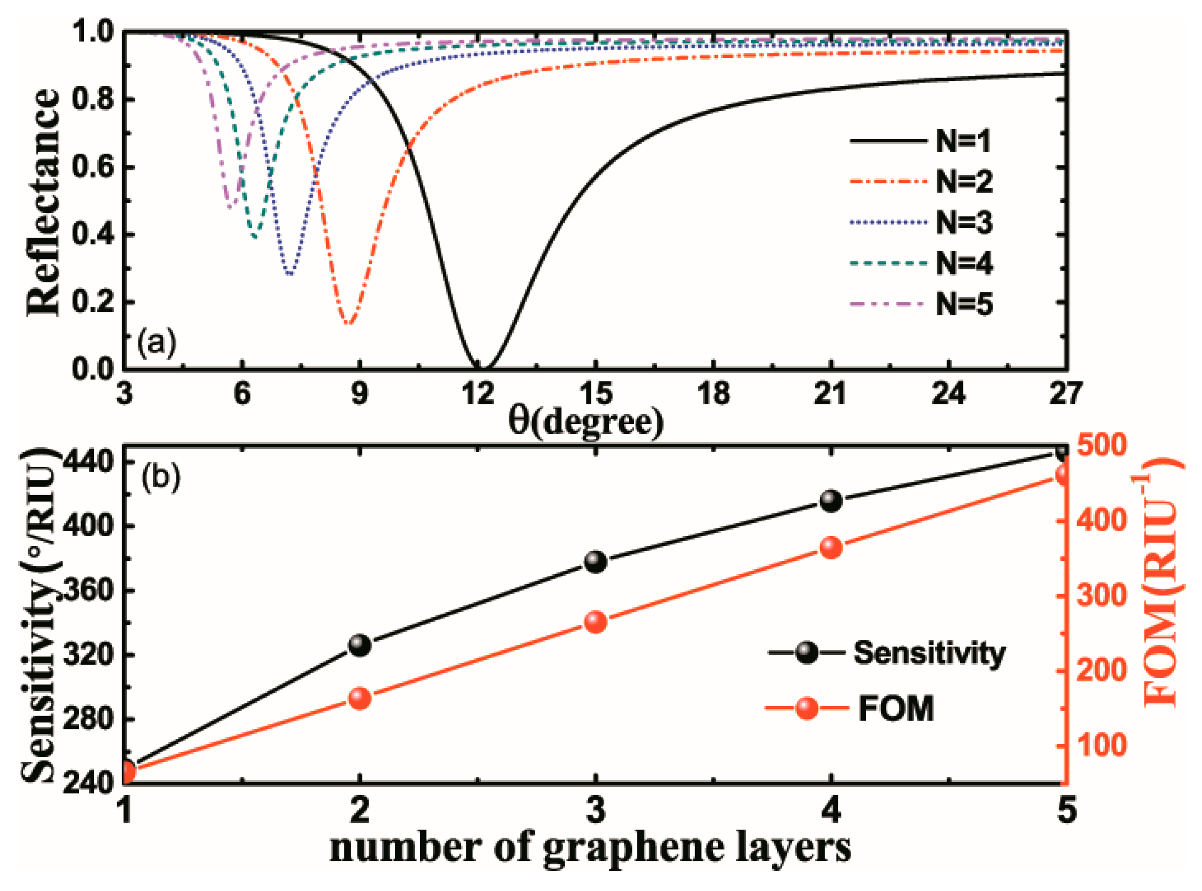 Nanomaterials 10 00500 g007