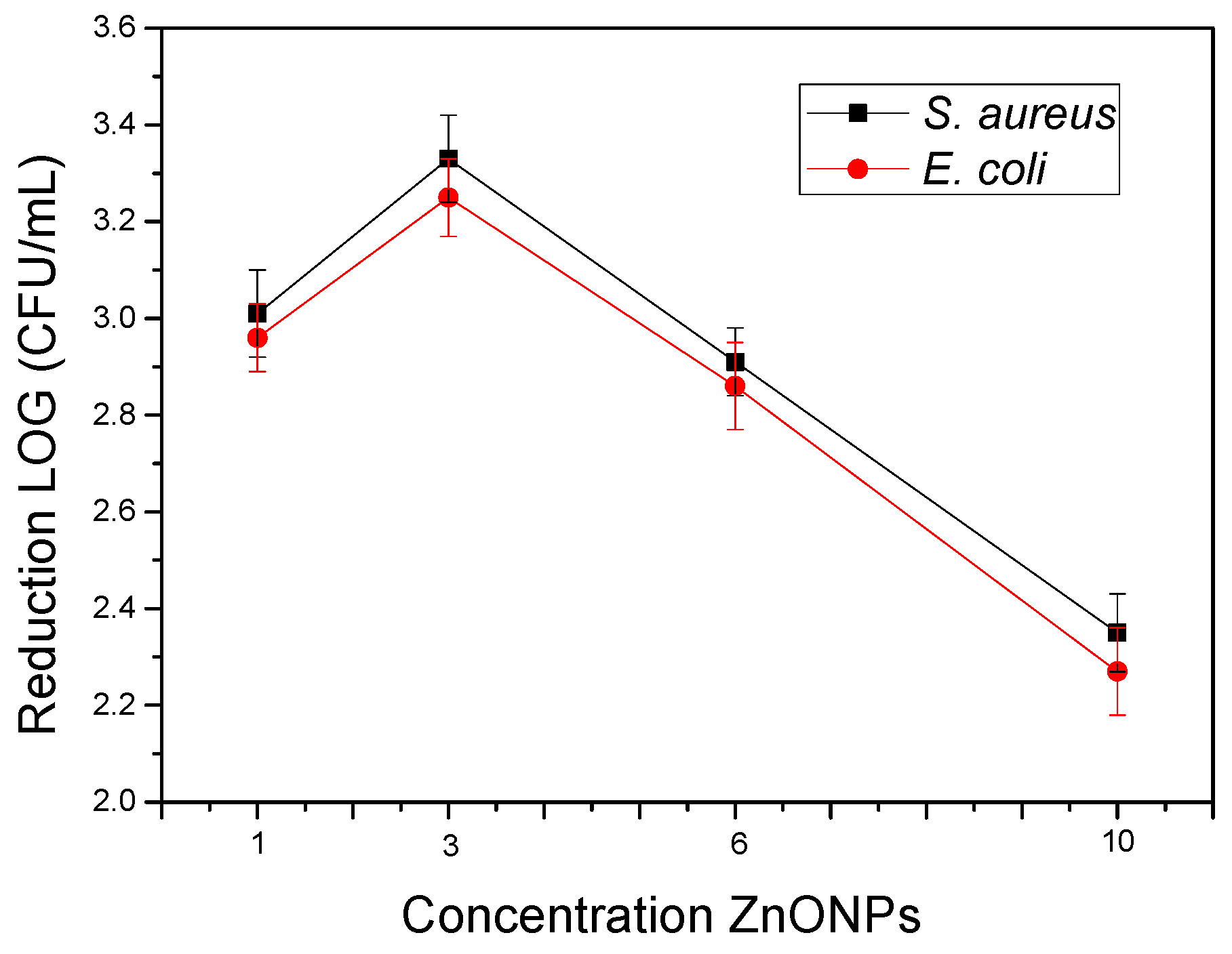 Nanomaterials 10 00506 g005