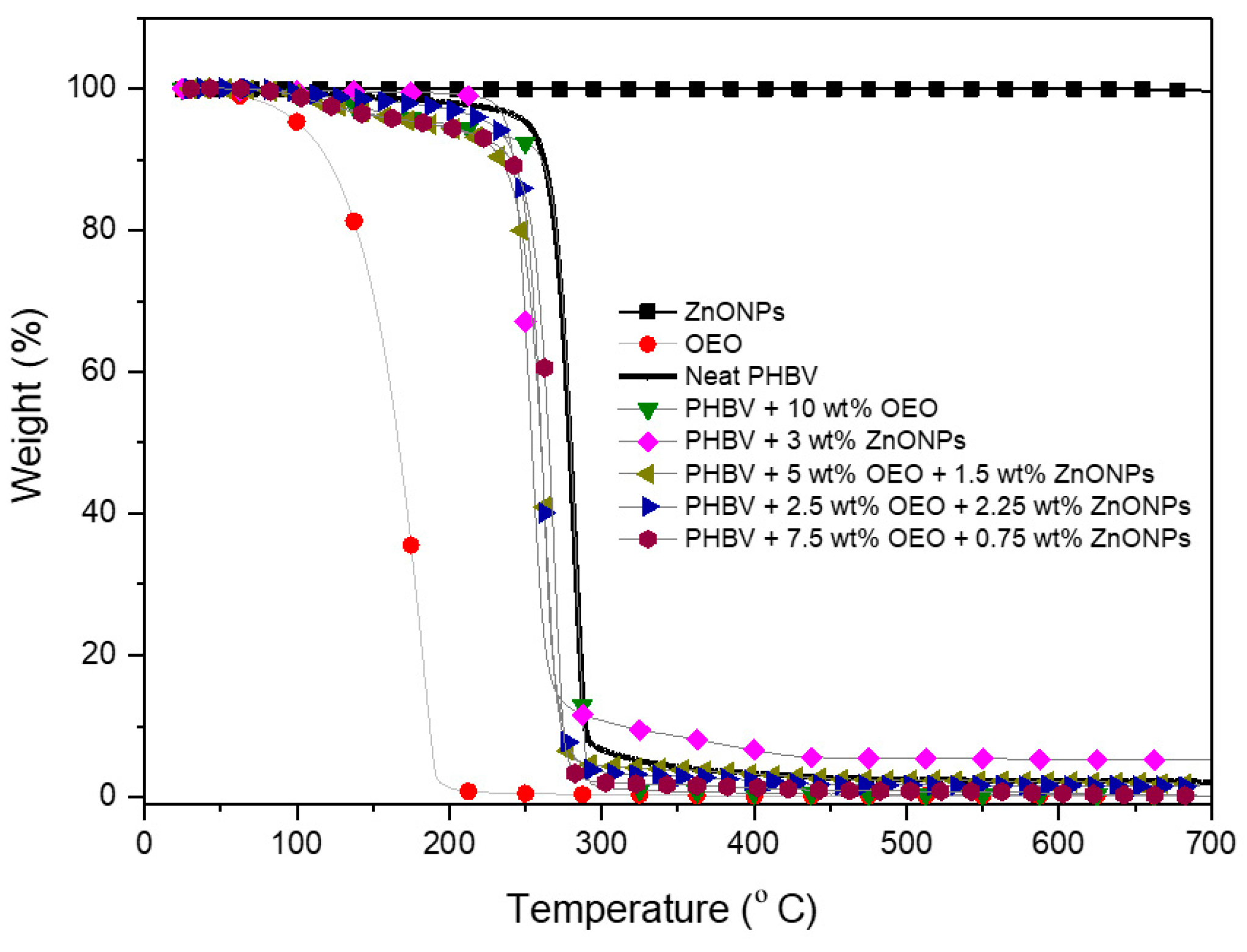 Nanomaterials 10 00506 g010