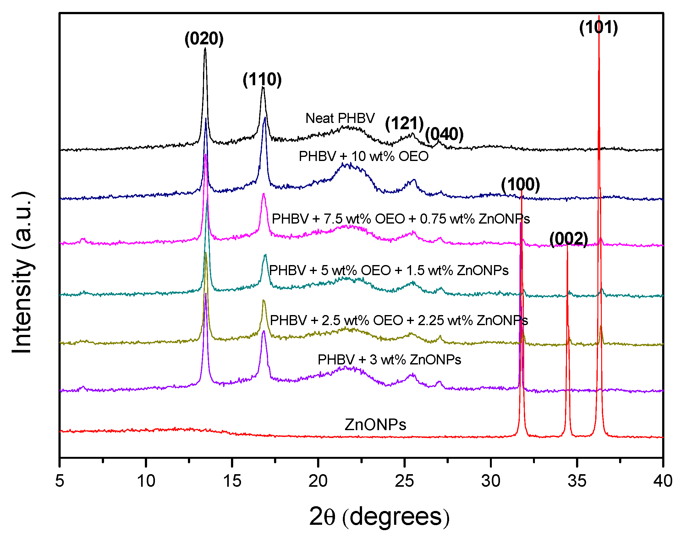 Nanomaterials 10 00506 g011