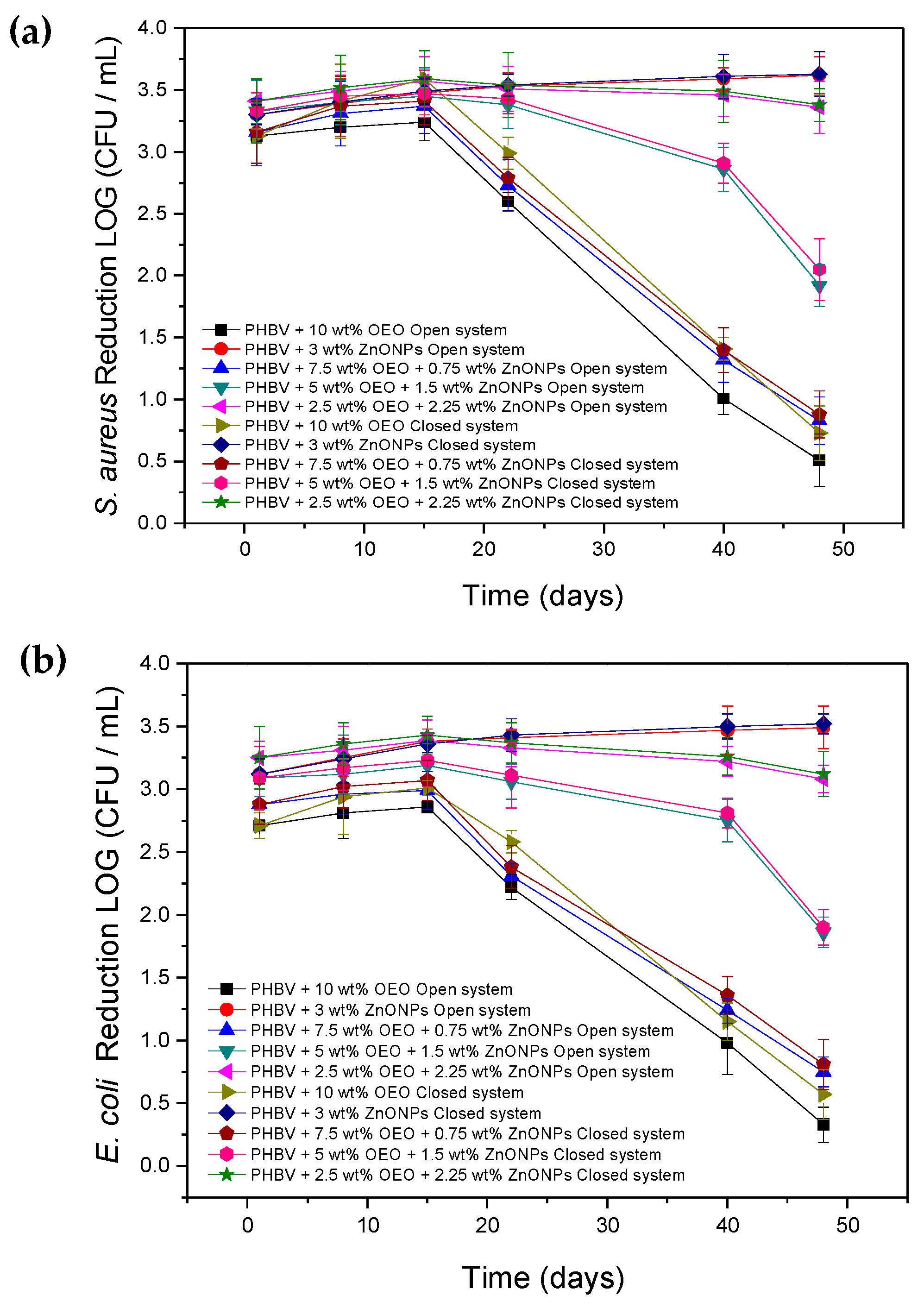 Nanomaterials 10 00506 g012