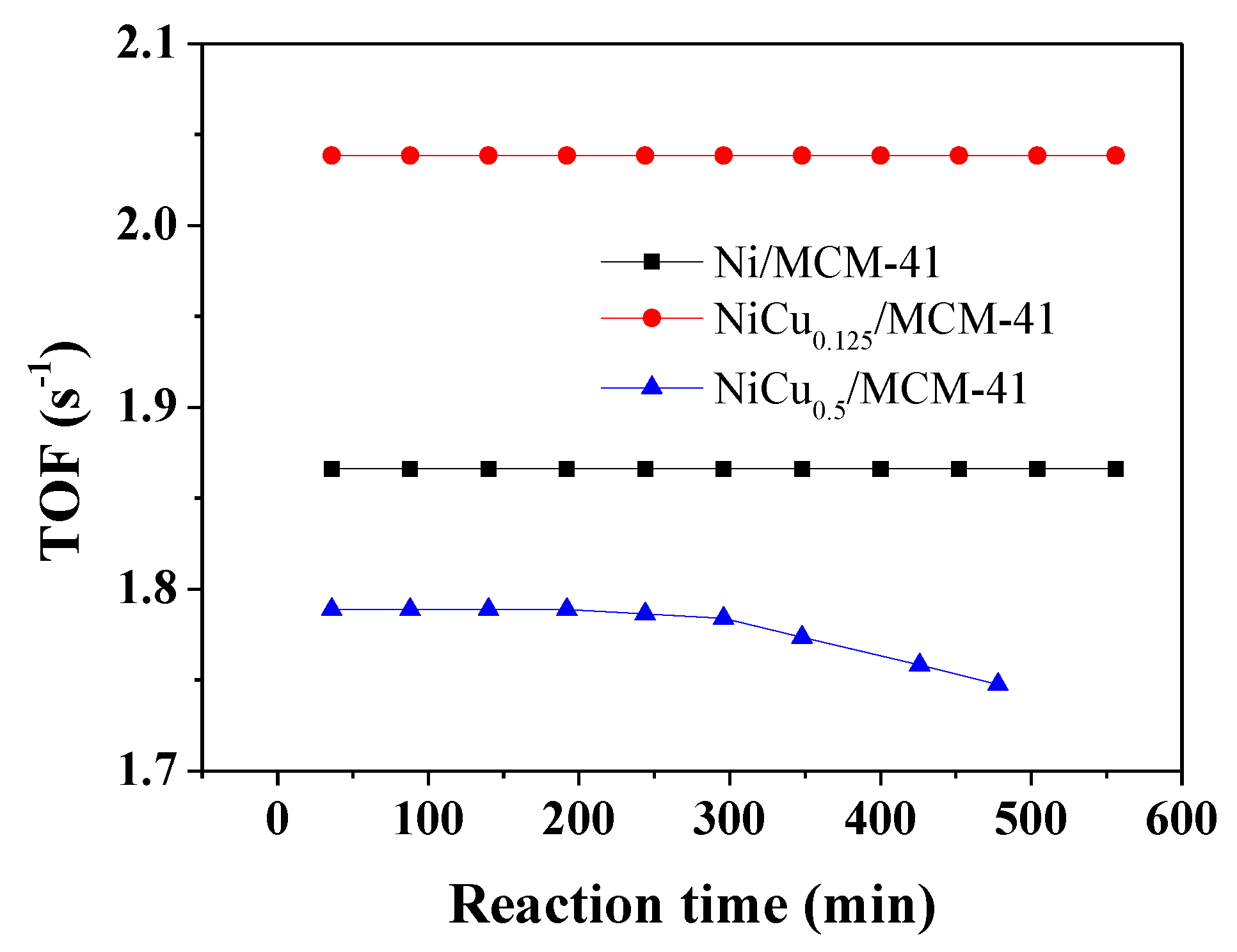 Nanomaterials 10 00509 g003