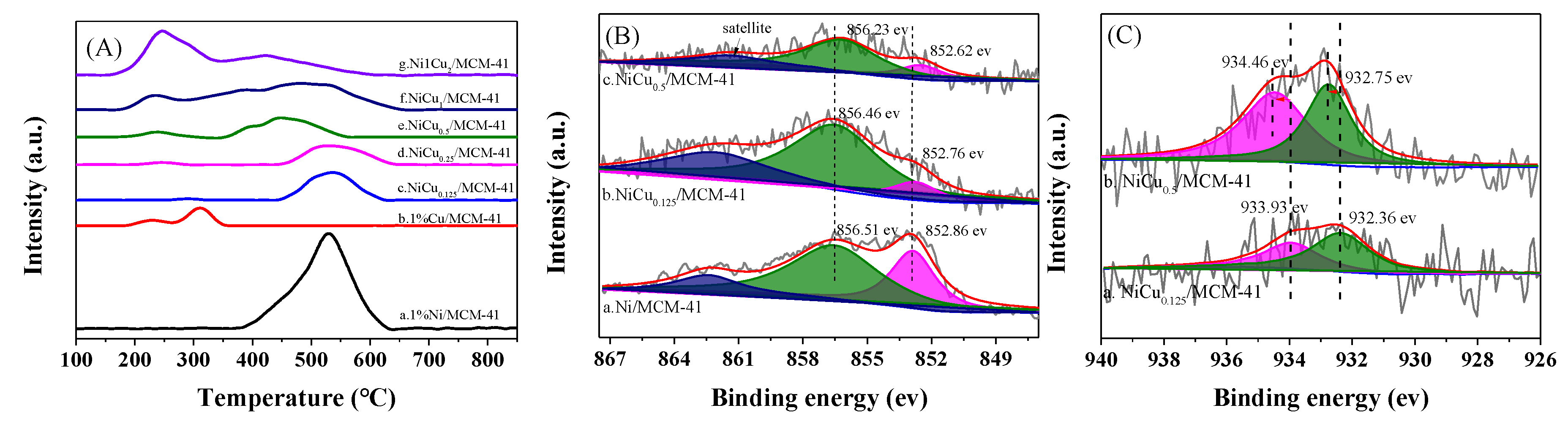 Nanomaterials 10 00509 g005