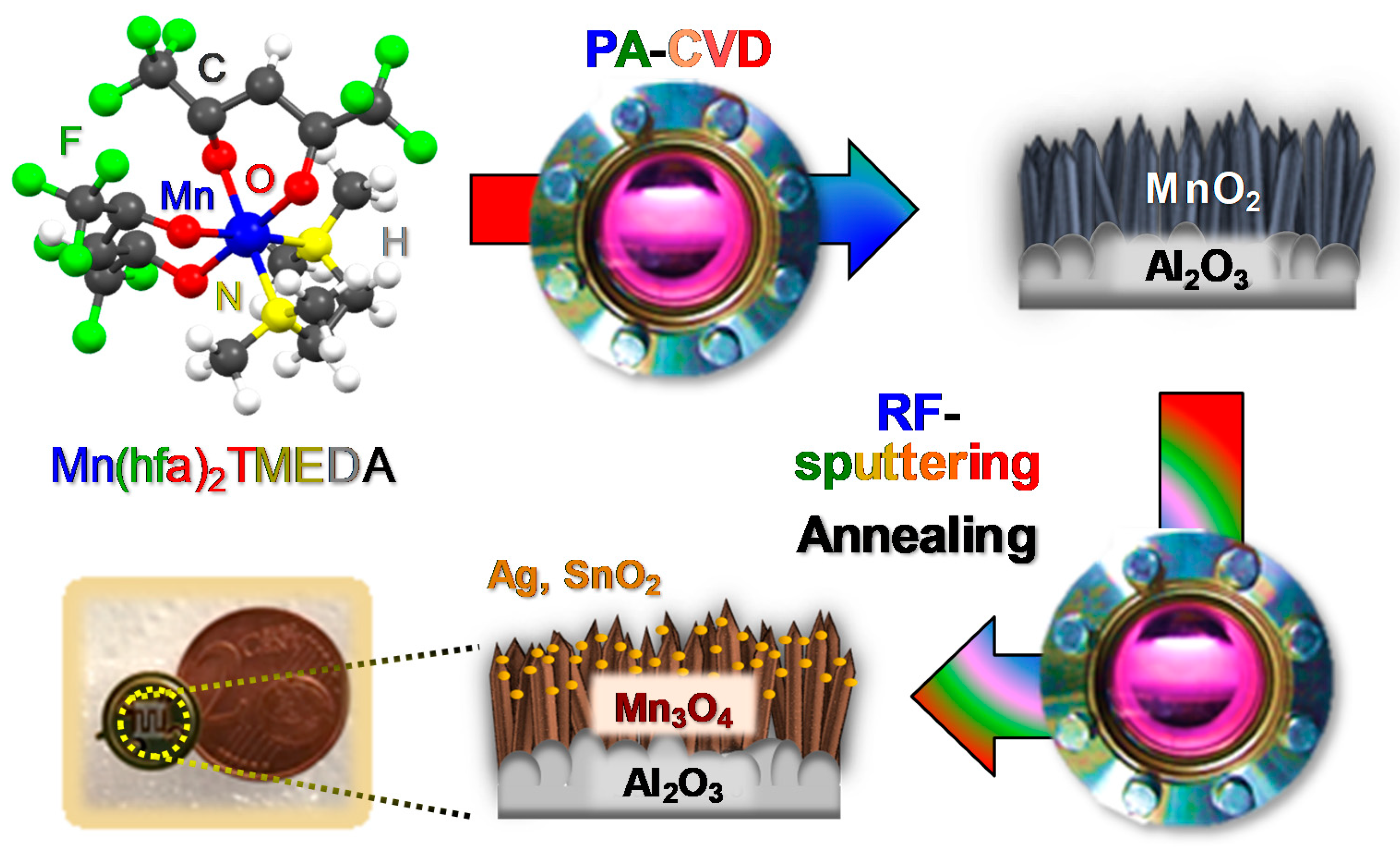 Nanomaterials 10 00511 g001 Nanomaterials 10 00511 g001