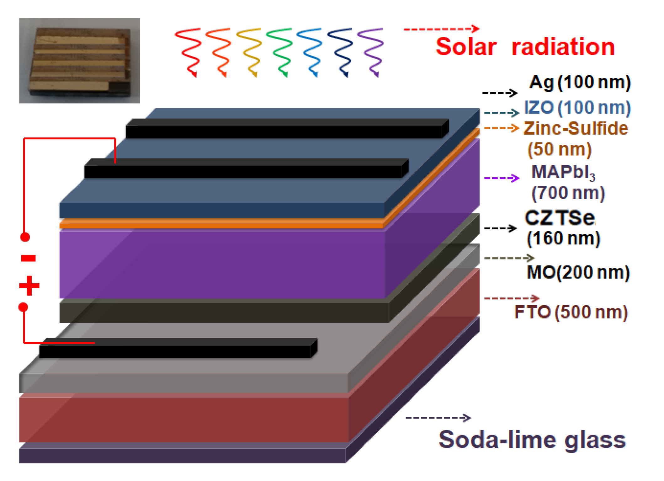 Nanomaterials 10 00521 g001 Nanomaterials 10 00521 g001