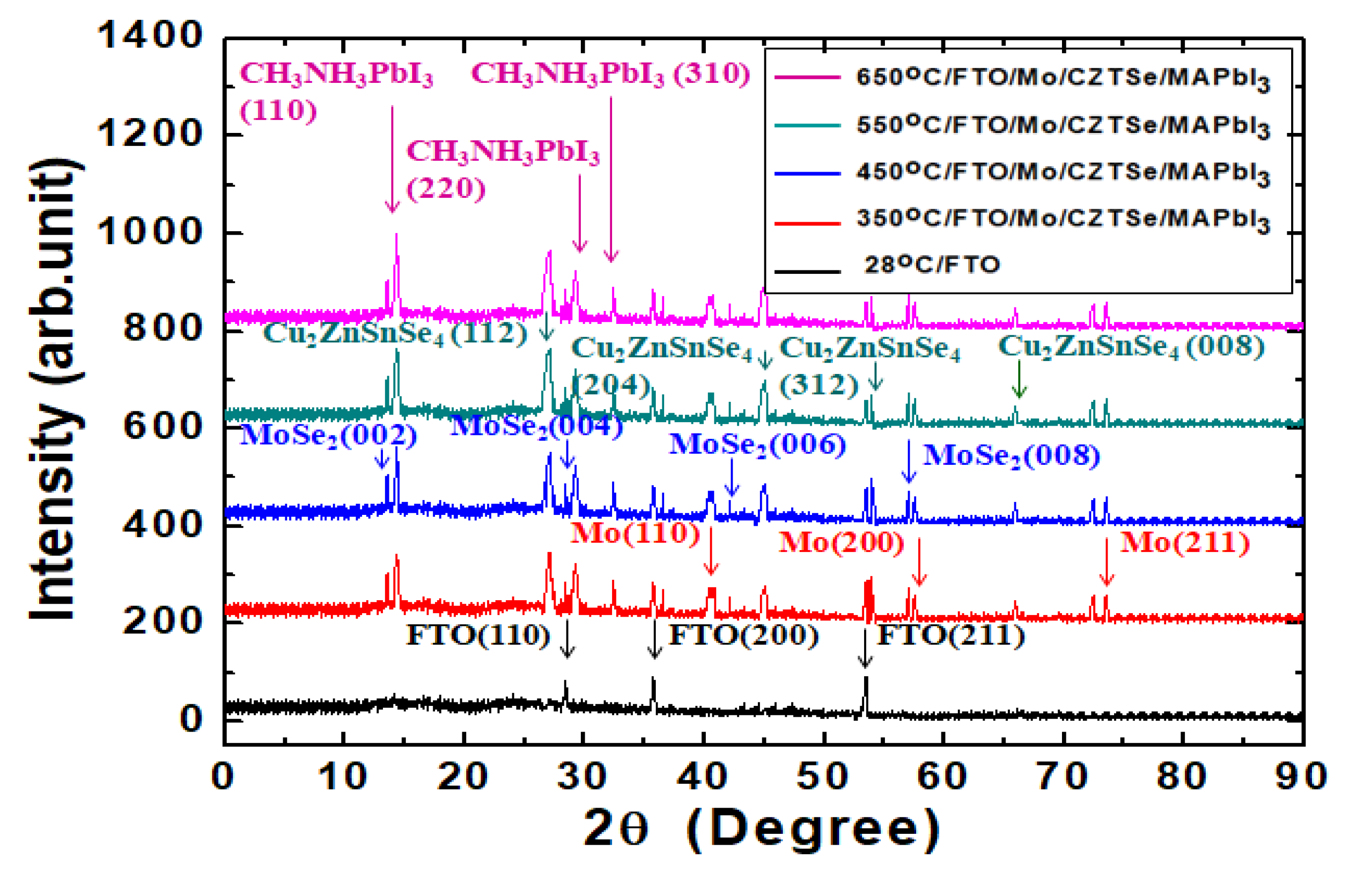 Nanomaterials 10 00521 g003 Nanomaterials 10 00521 g003