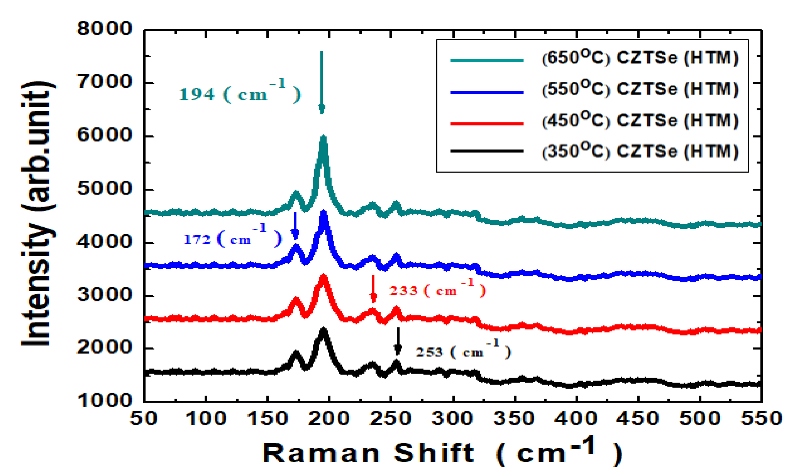 Nanomaterials 10 00521 g005 Nanomaterials 10 00521 g005
