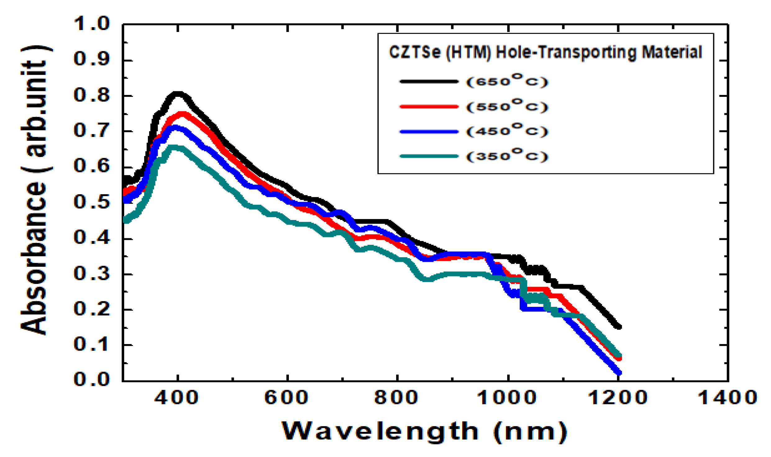 Nanomaterials 10 00521 g006 Nanomaterials 10 00521 g006