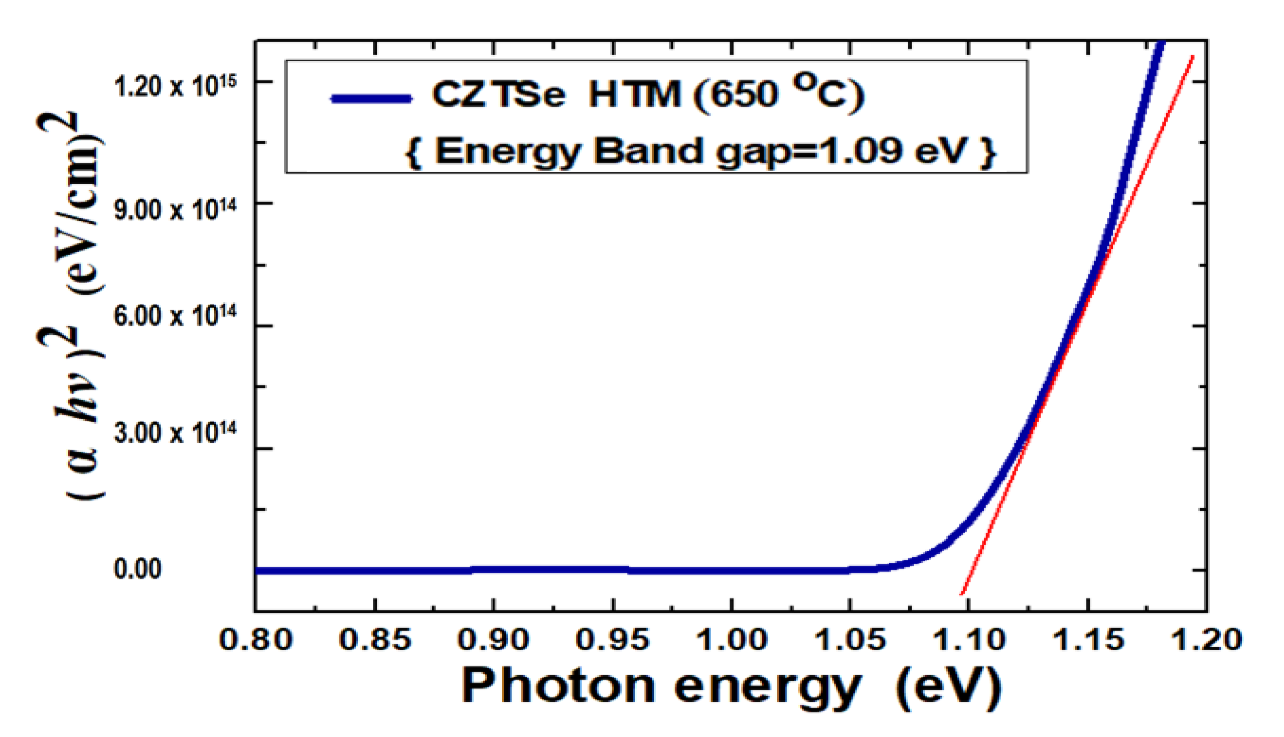 Nanomaterials 10 00521 g007 Nanomaterials 10 00521 g007