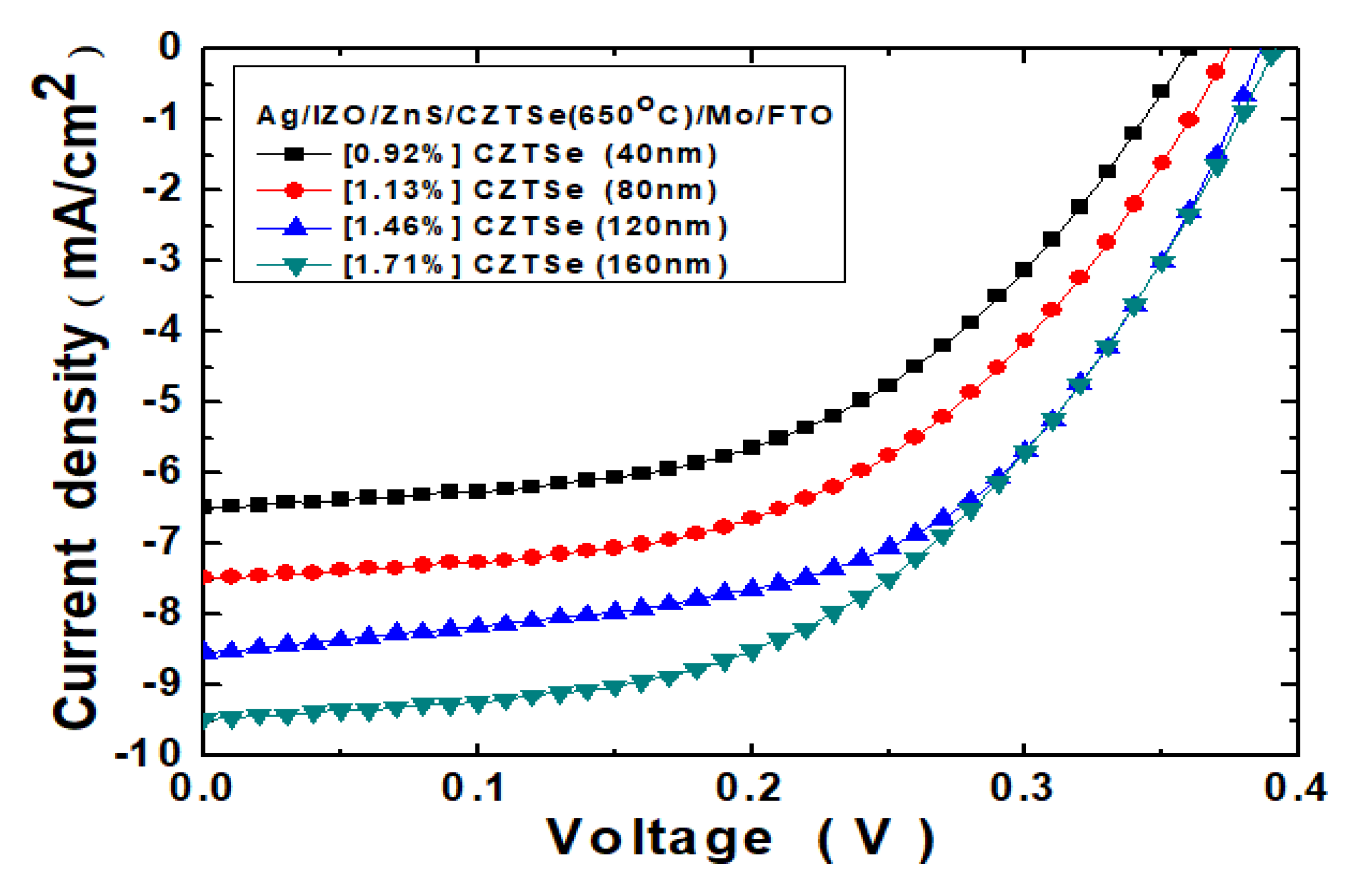 Nanomaterials 10 00521 g008 Nanomaterials 10 00521 g008