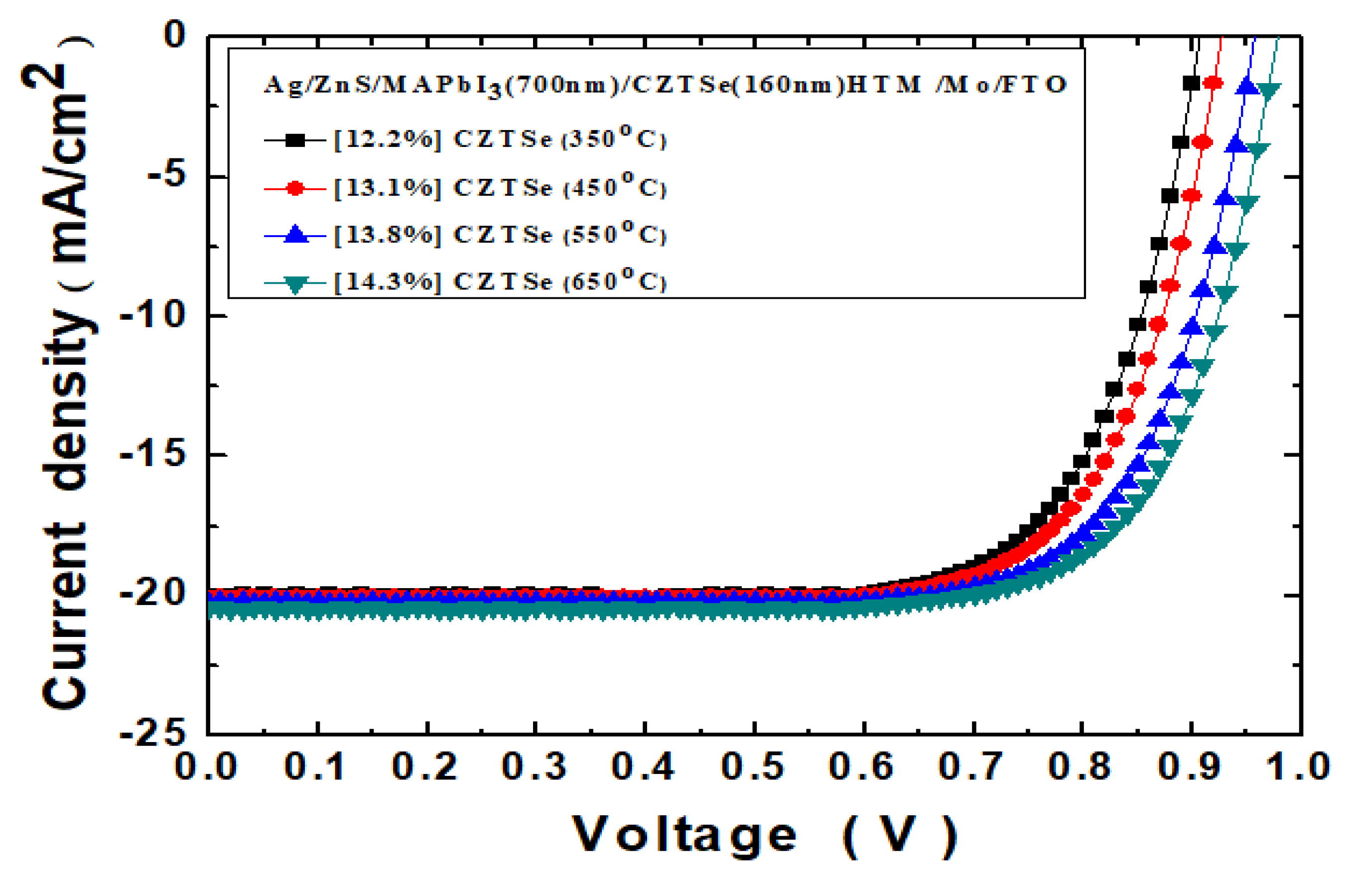 Nanomaterials 10 00521 g009 Nanomaterials 10 00521 g009