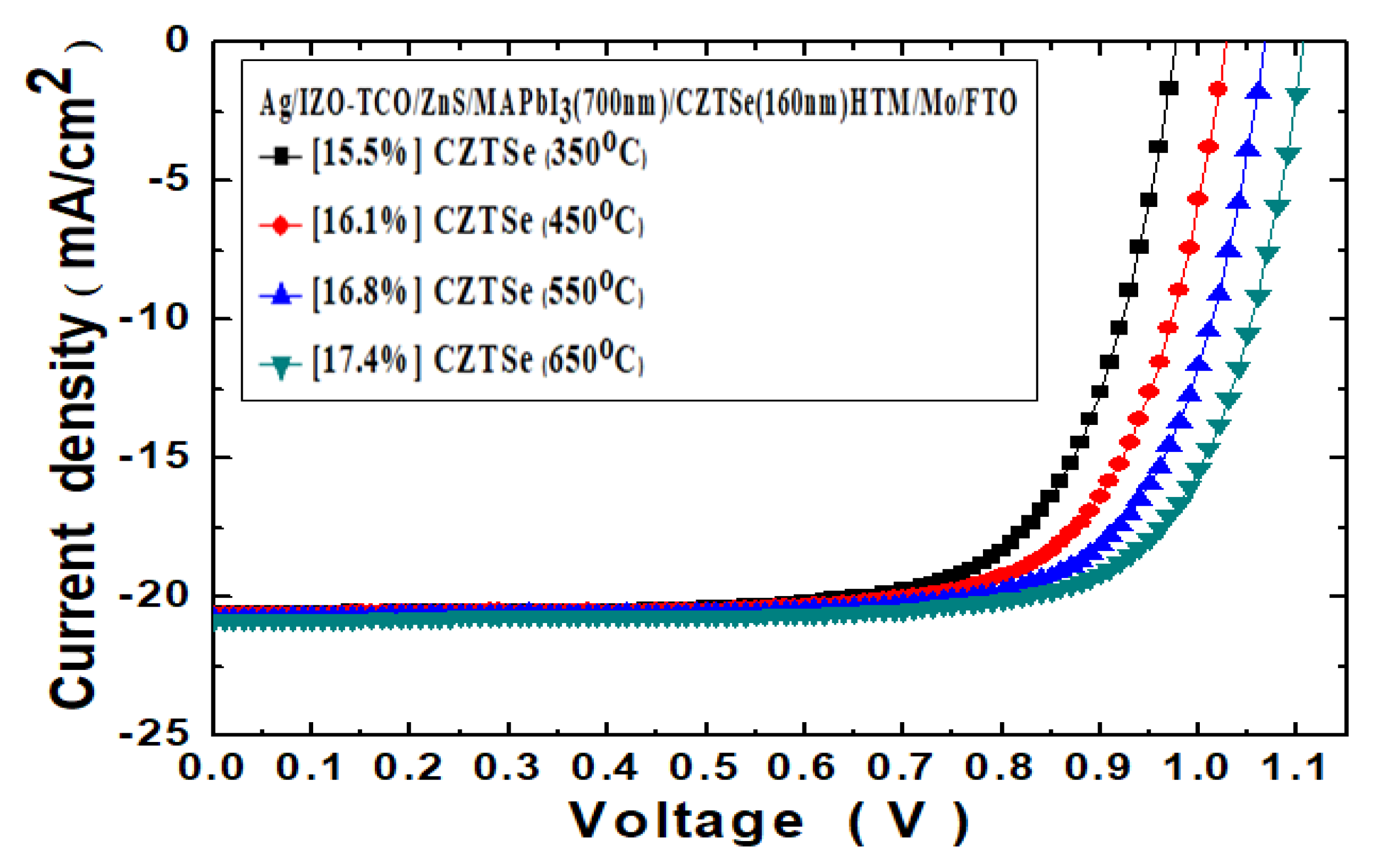 Nanomaterials 10 00521 g010 Nanomaterials 10 00521 g010