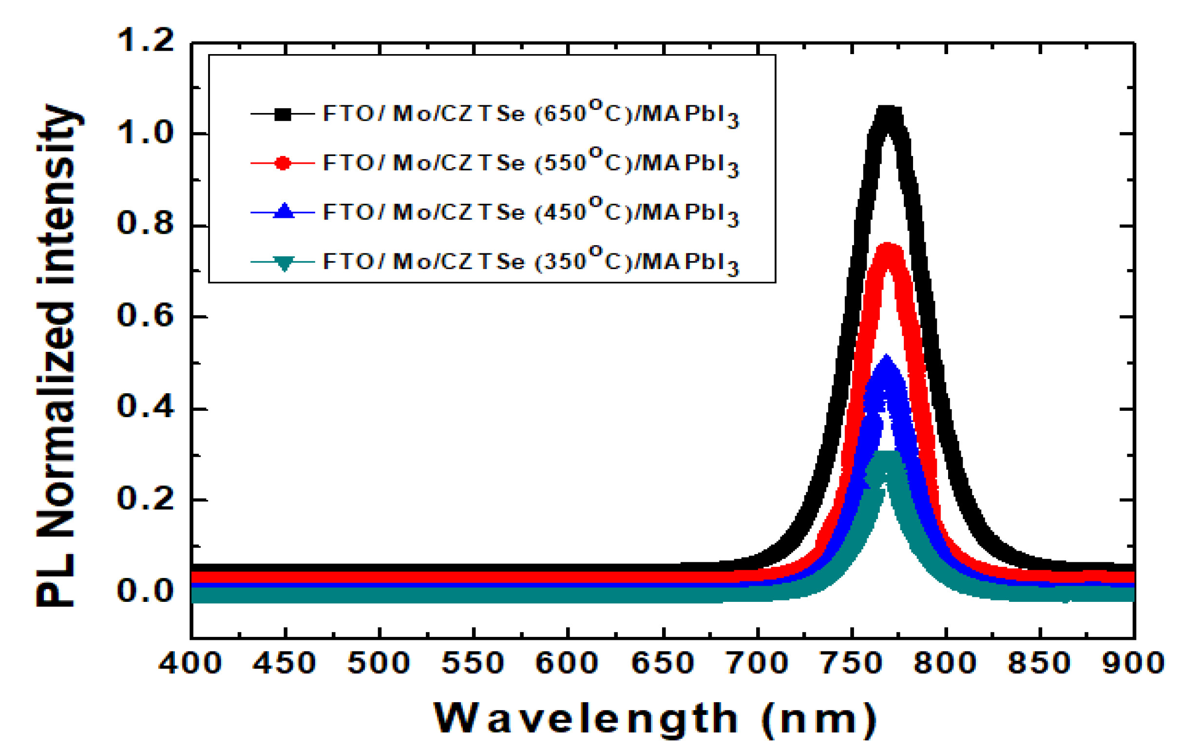 Nanomaterials 10 00521 g011 Nanomaterials 10 00521 g011