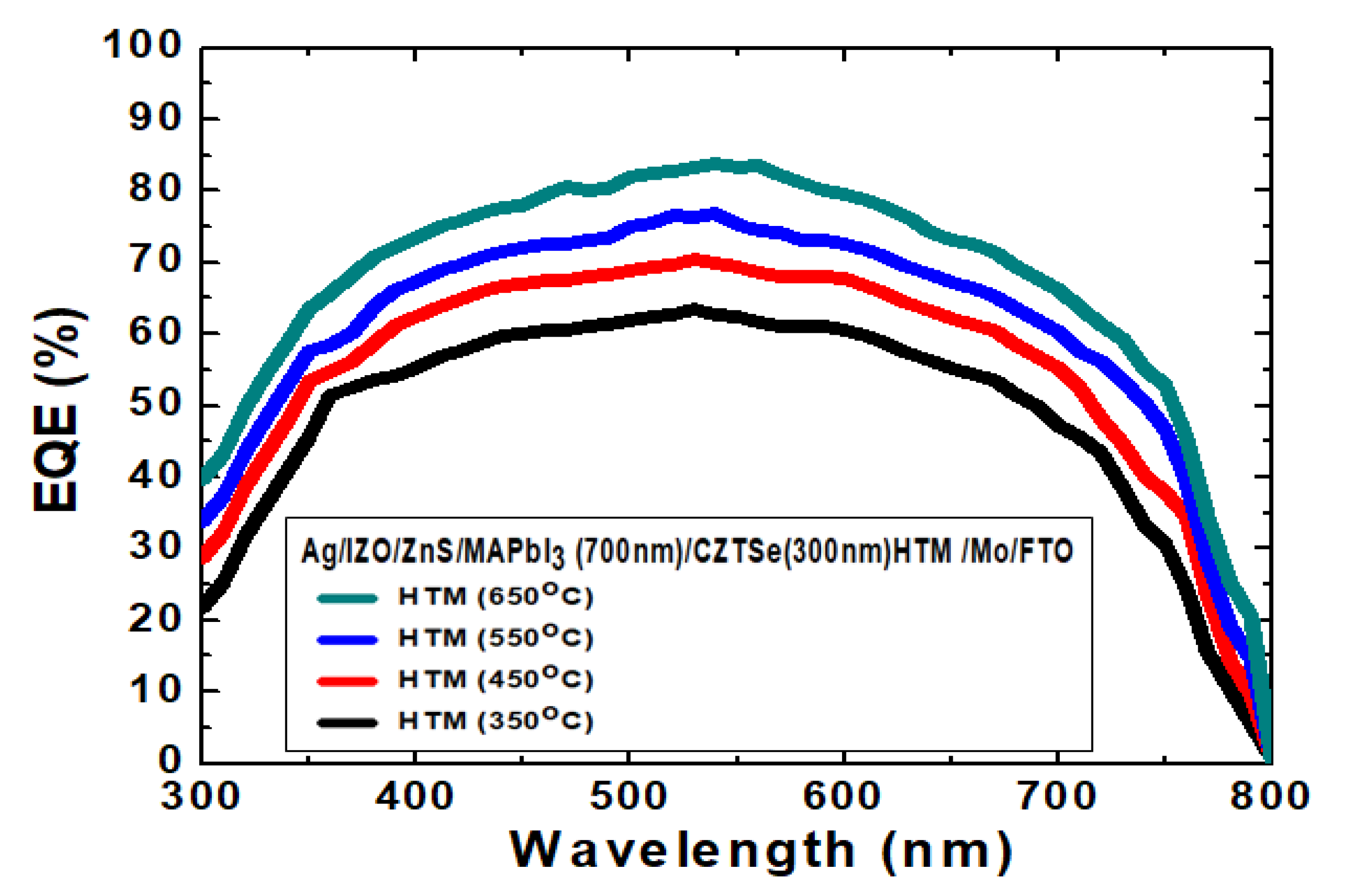 Nanomaterials 10 00521 g012 Nanomaterials 10 00521 g012