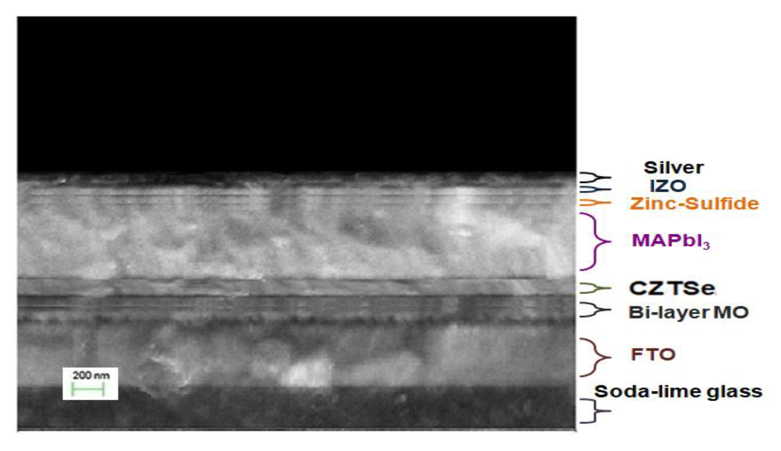 Nanomaterials 10 00521 g013 Nanomaterials 10 00521 g013
