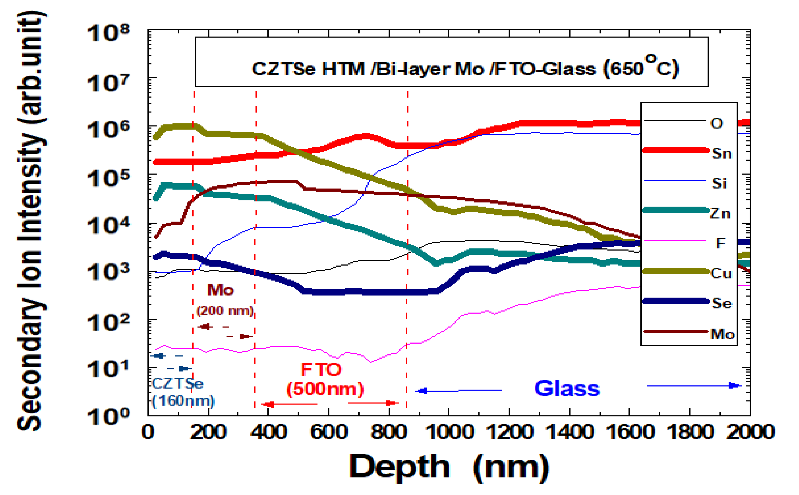 Nanomaterials 10 00521 g015 Nanomaterials 10 00521 g015