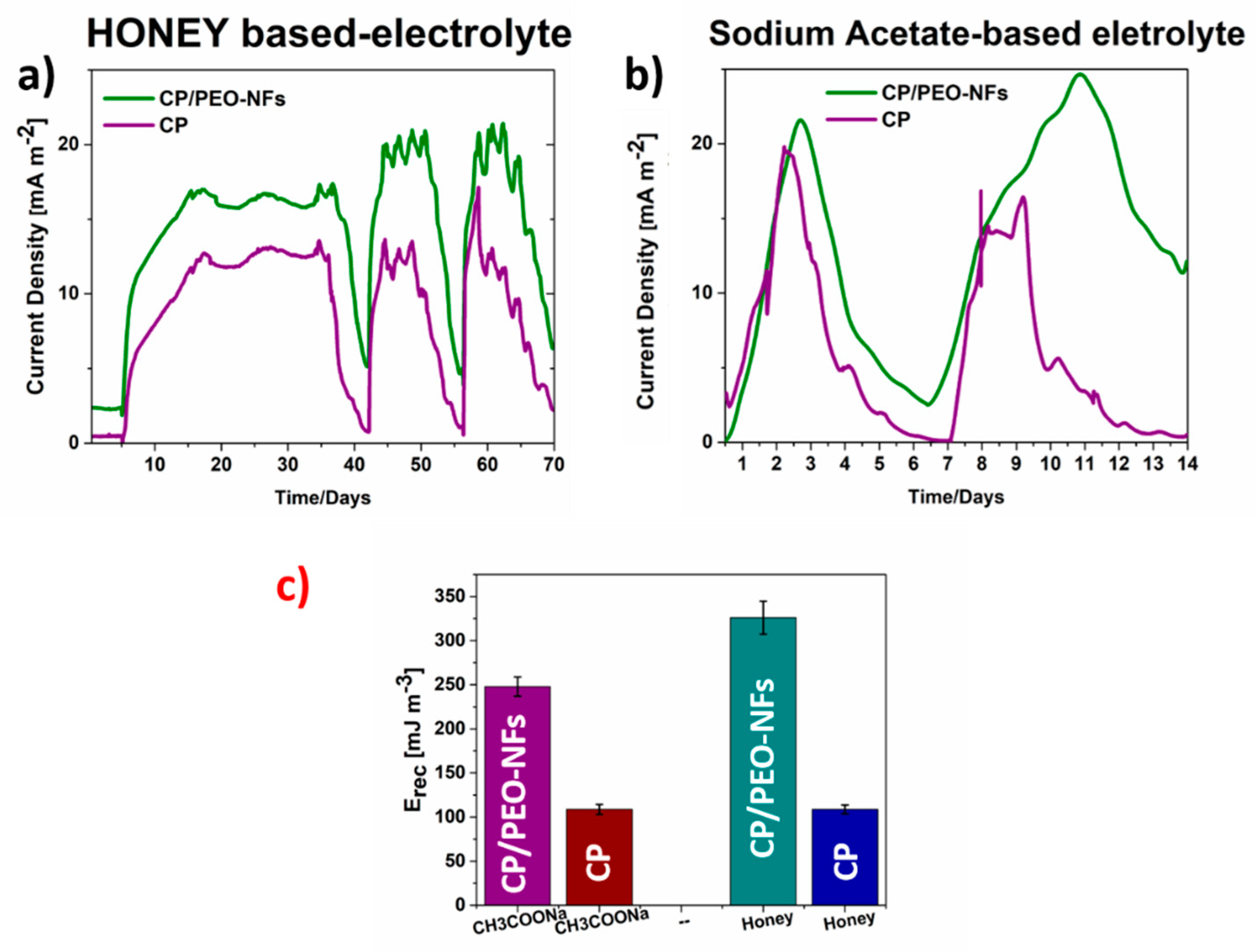 Nanomaterials 10 00523 g003 Nanomaterials 10 00523 g003