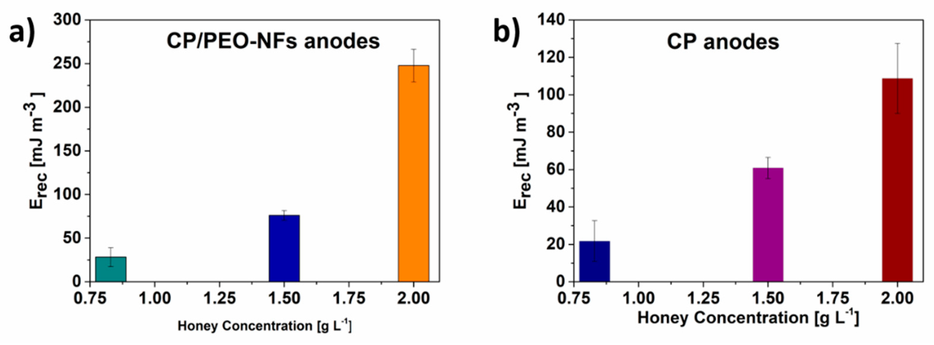 Nanomaterials 10 00523 g004 Nanomaterials 10 00523 g004