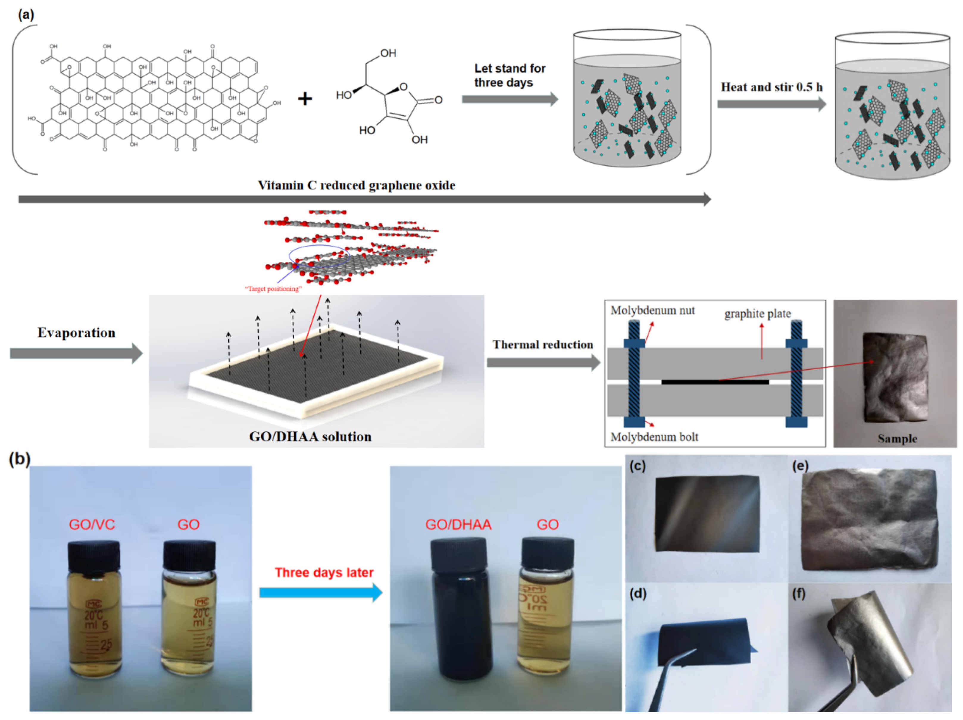 Nanomaterials 10 00531 g001 Nanomaterials 10 00531 g001