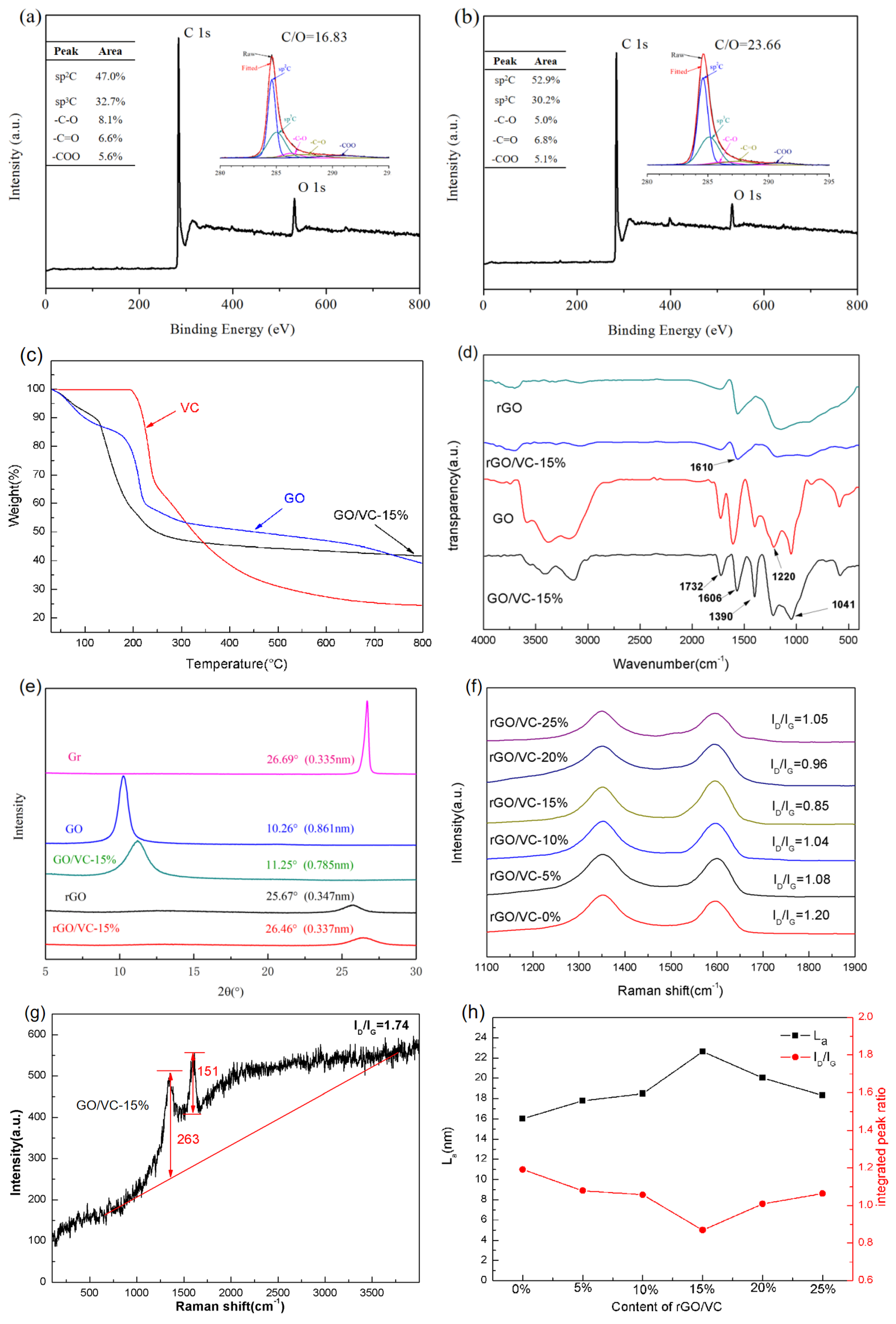 Nanomaterials 10 00531 g003 Nanomaterials 10 00531 g003
