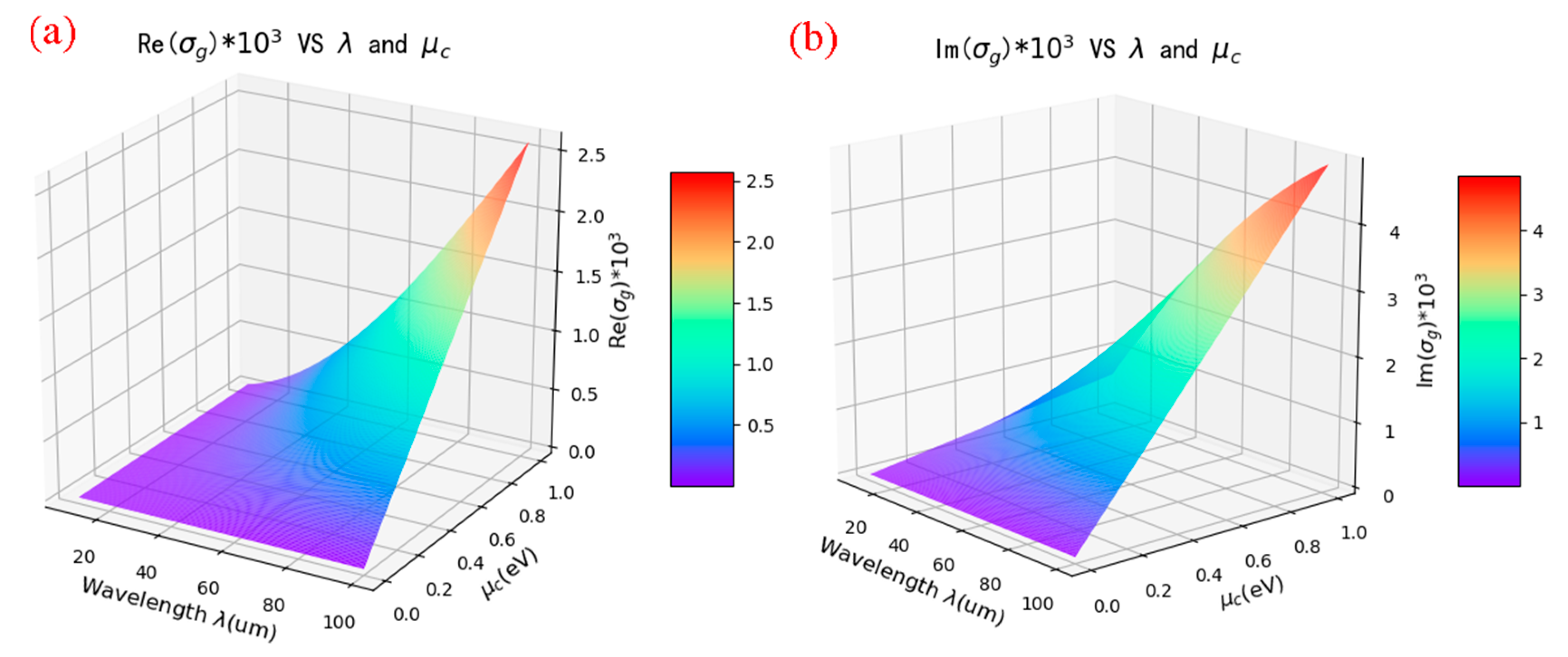 Nanomaterials 10 00533 g002