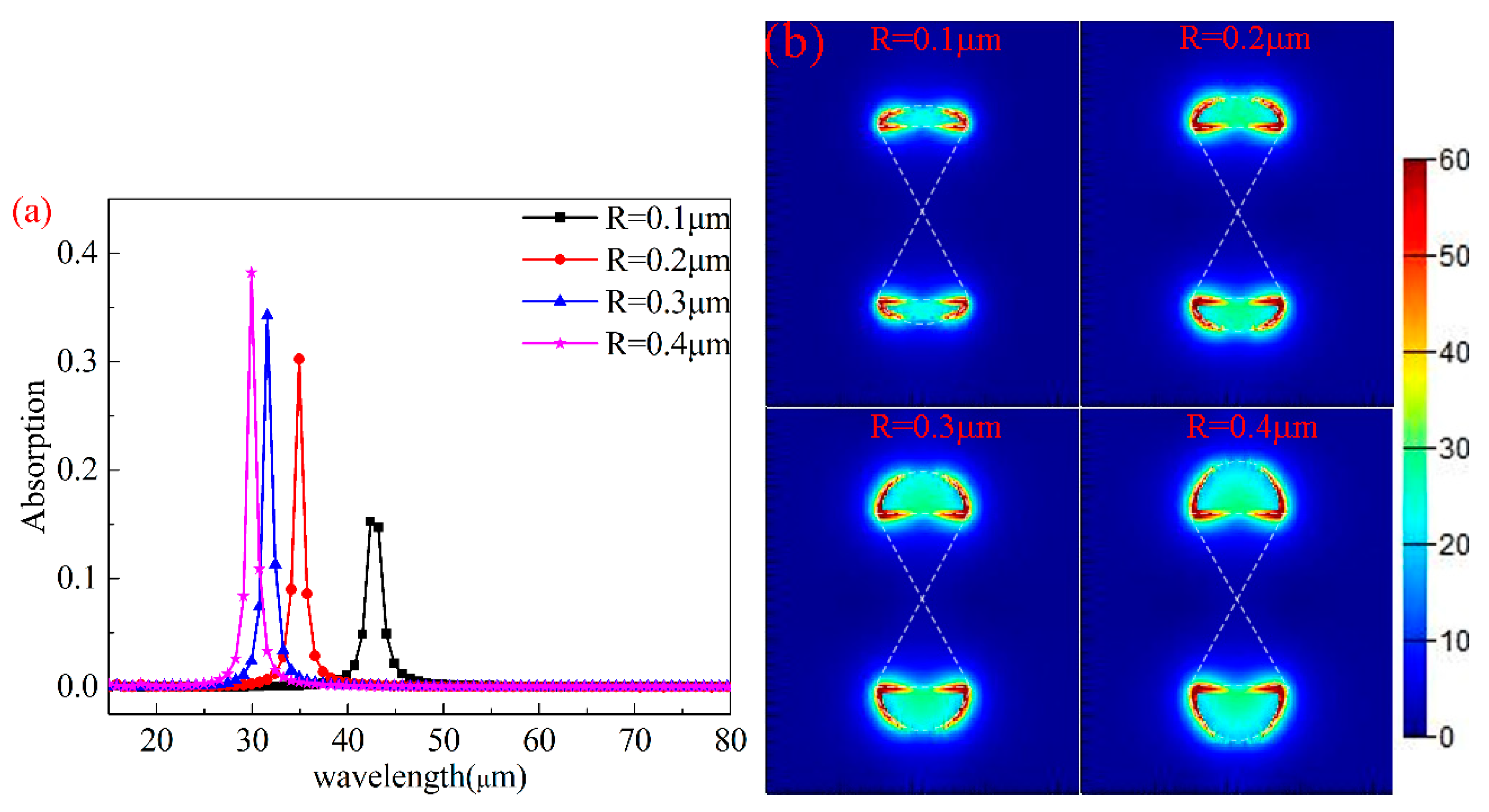 Nanomaterials 10 00533 g004