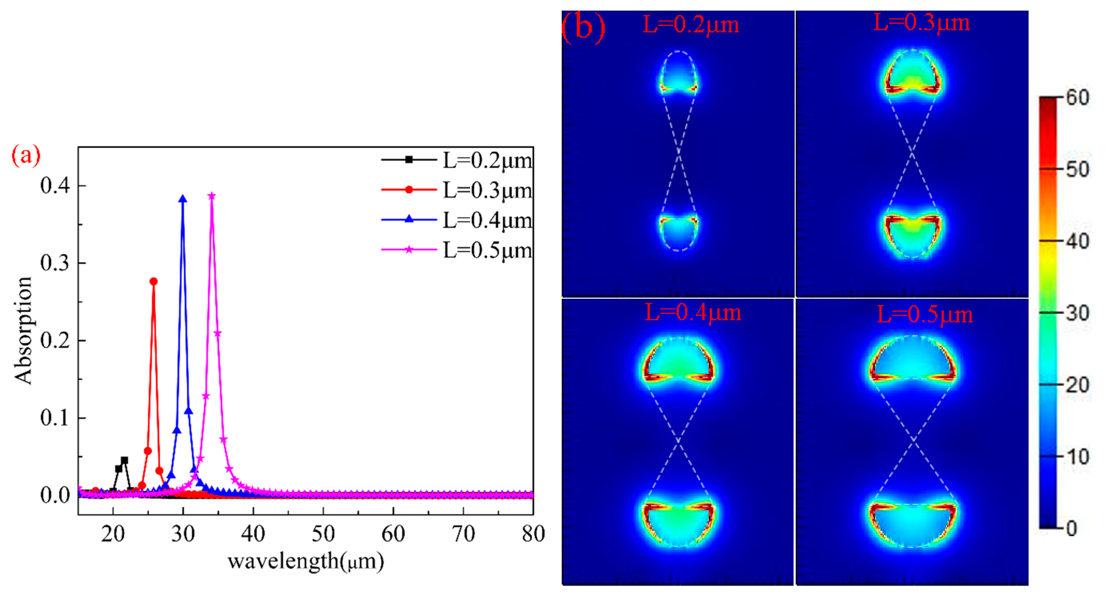 Nanomaterials 10 00533 g005