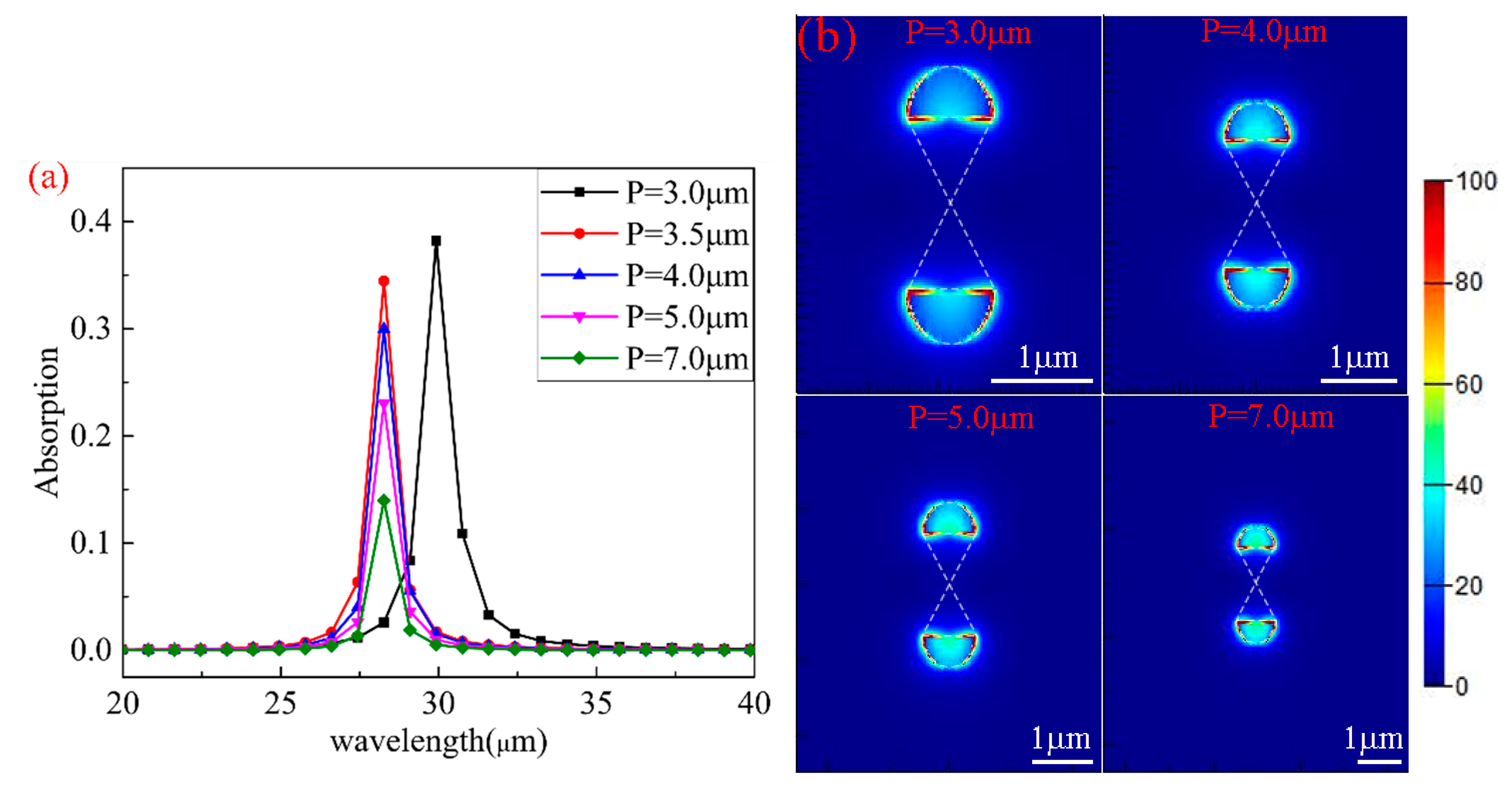 Nanomaterials 10 00533 g006