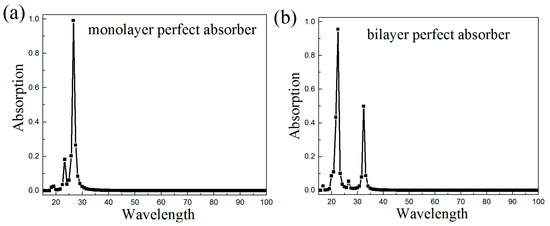 Nanomaterials 10 00533 g0a1
