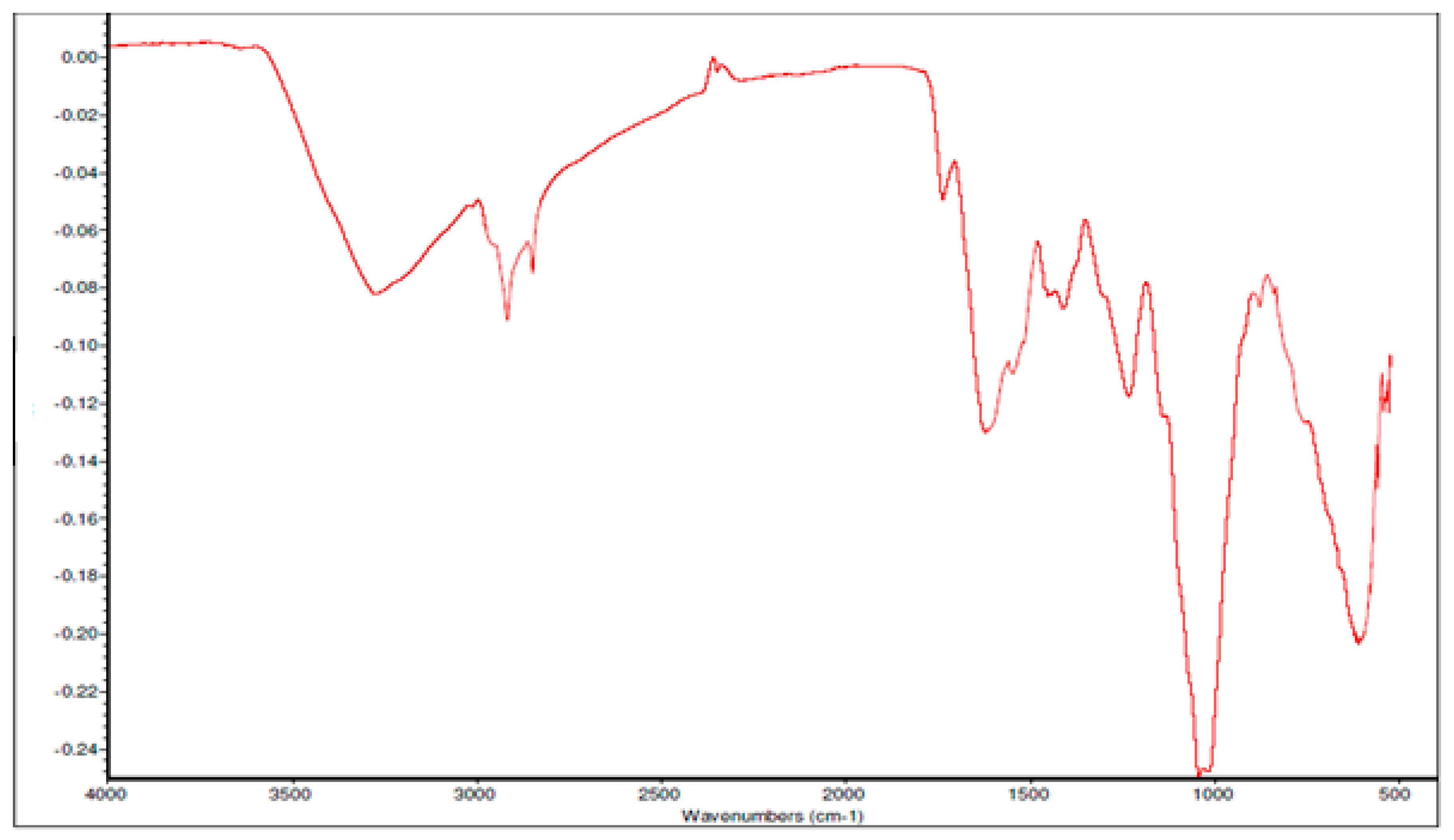 Nanomaterials 10 00537 g004